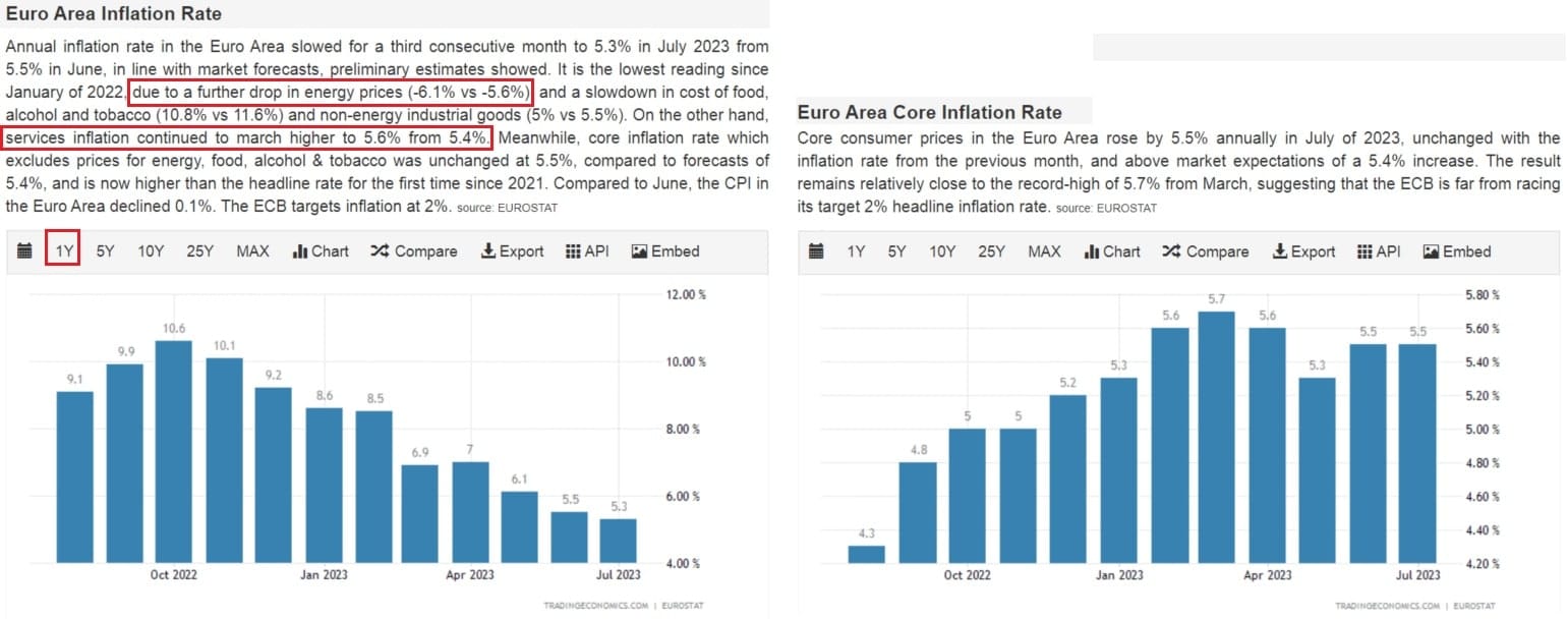Vývoj inflace v eurozóně, 