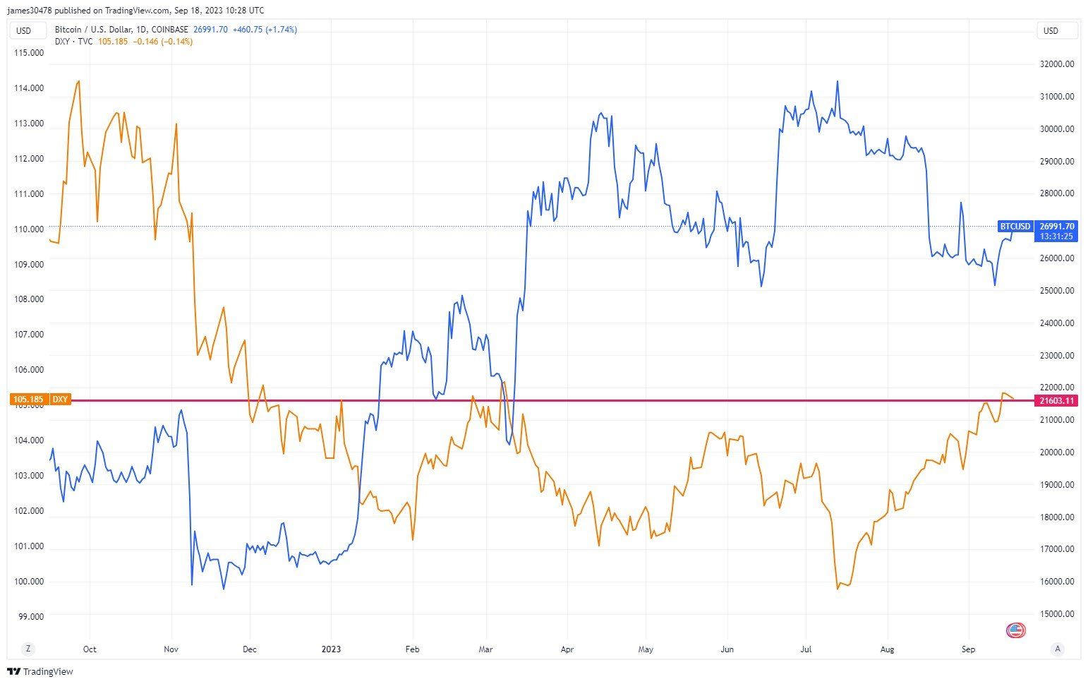 bitcoin graf chart
