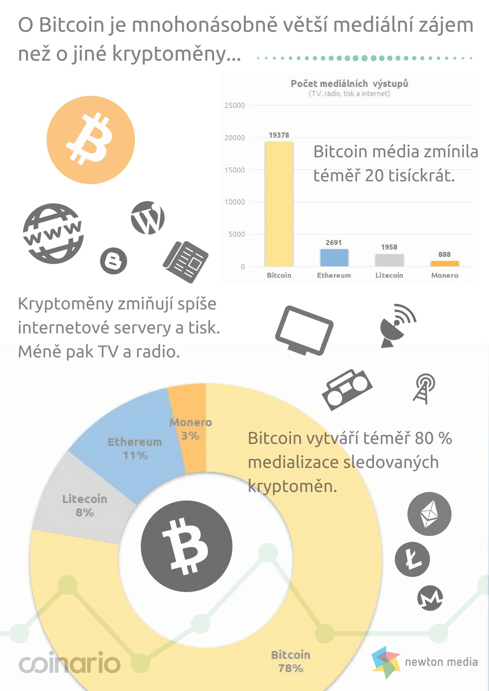 Medialization of Bitcoin and Cryptocurrencies_Coinario.com_NewtonMedia.cz_