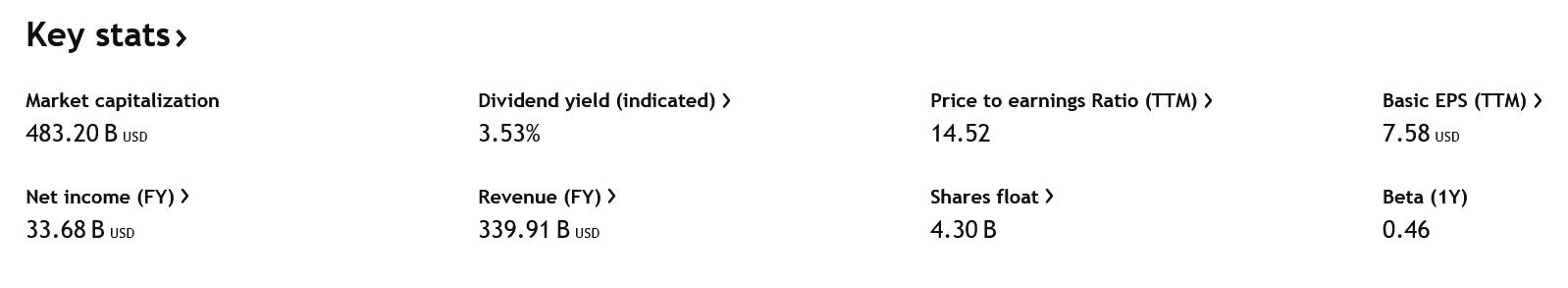 Klíčové údaje o společnosti Exxon Mobil. 