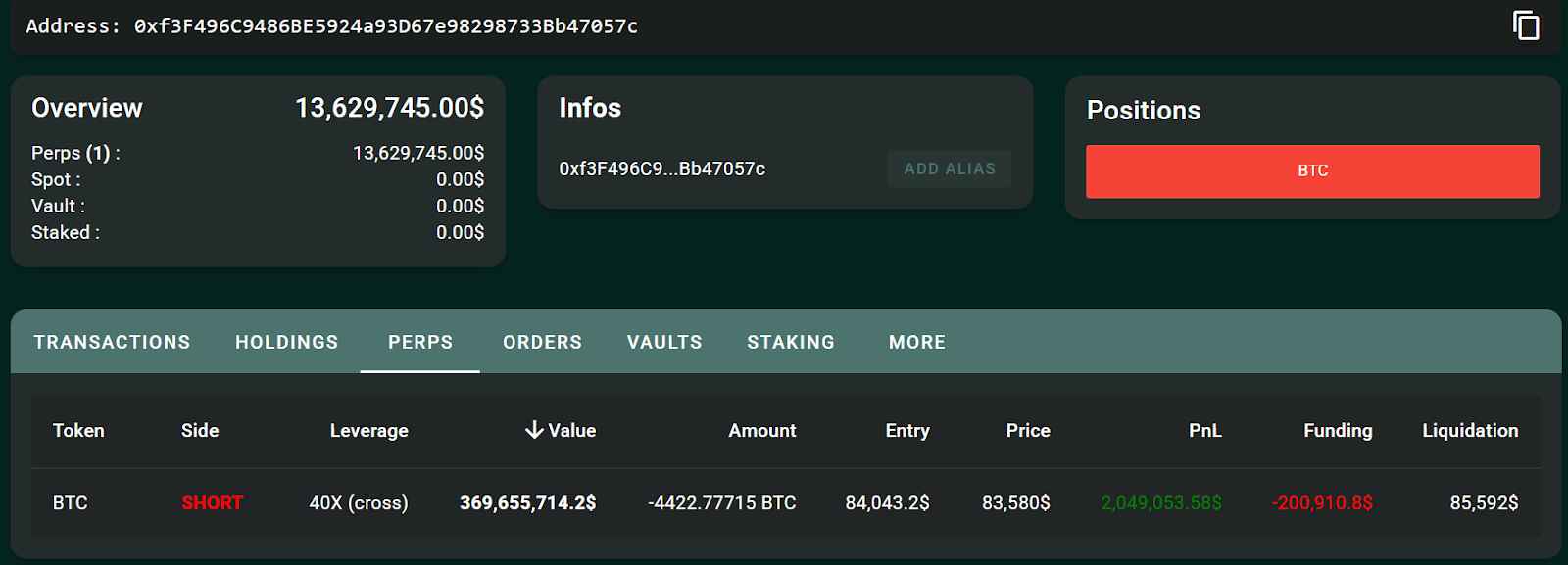 Bitcoinová velryba. Zdroj: Hypurrscan