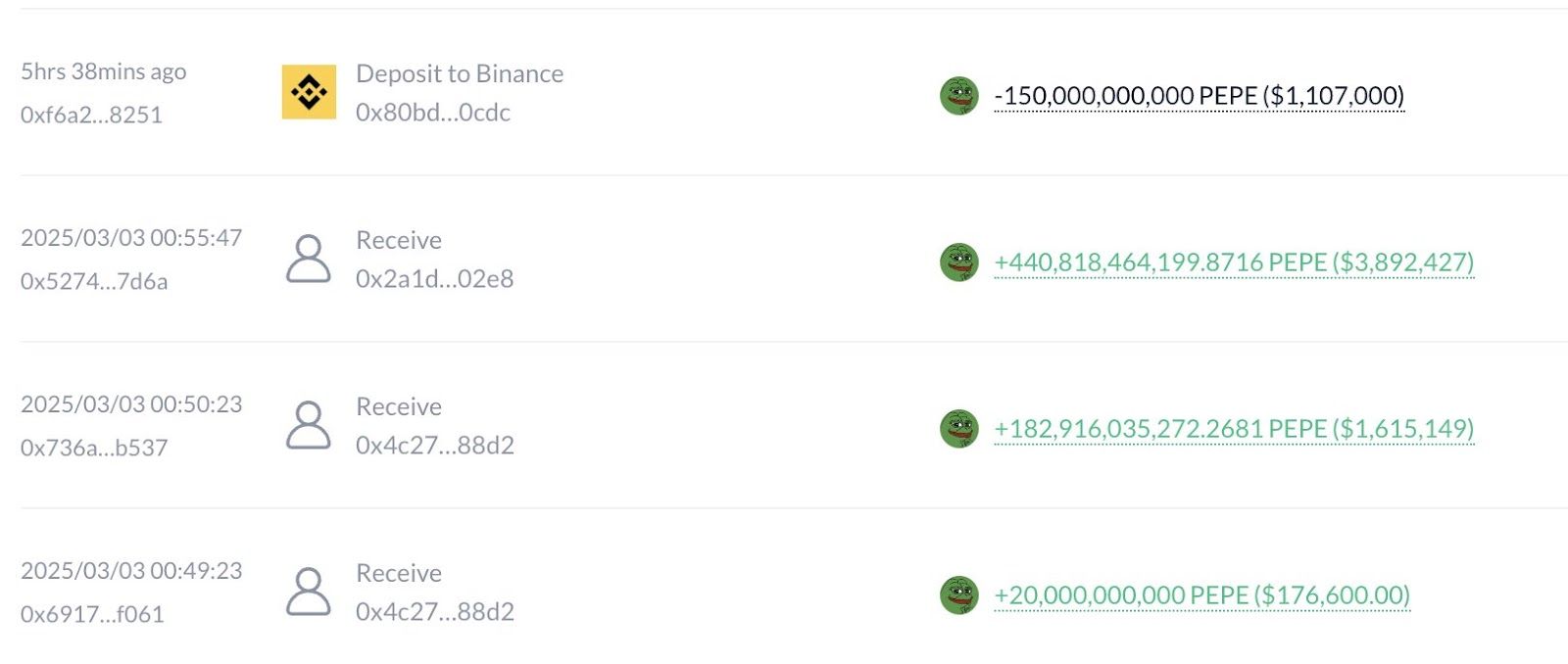 Důvtipný obchodník s PEPE. Zdroj: Lookonchain