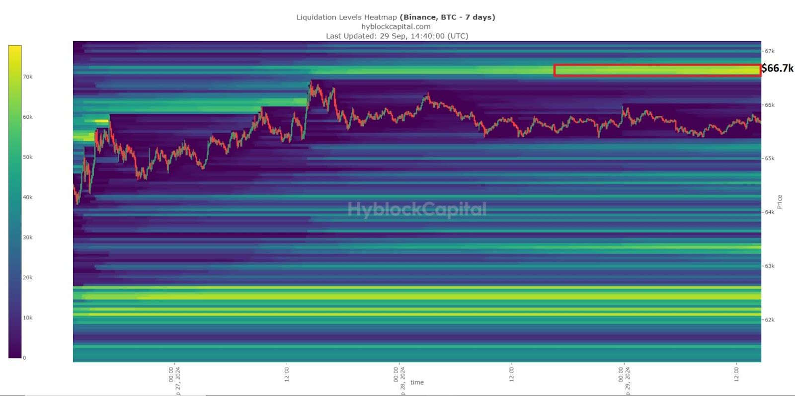 Heatmapa likvidací BTC (Binance). Zdroj: CrypNuevo/X
