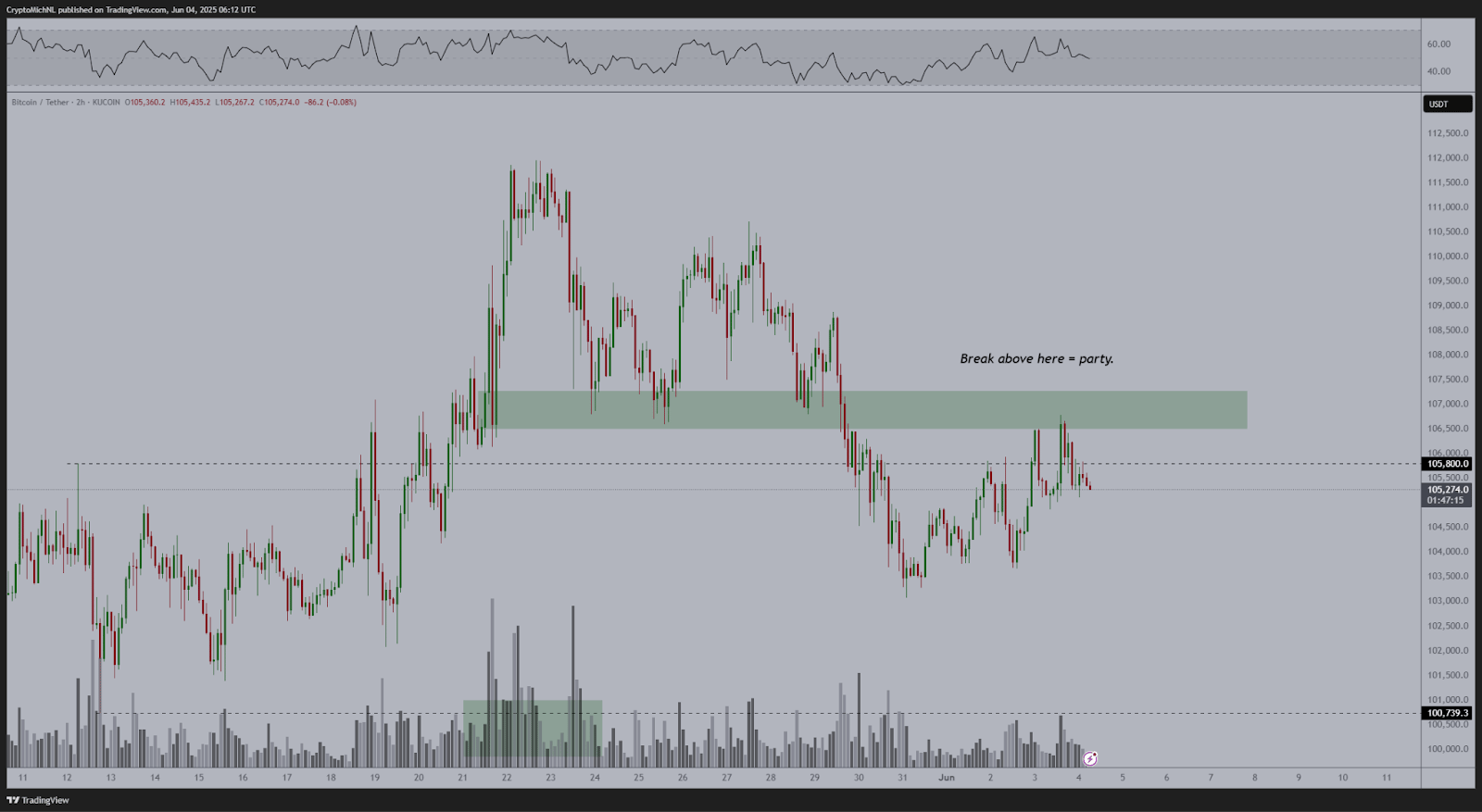 Dvouhodinový graf BTC/USD. 