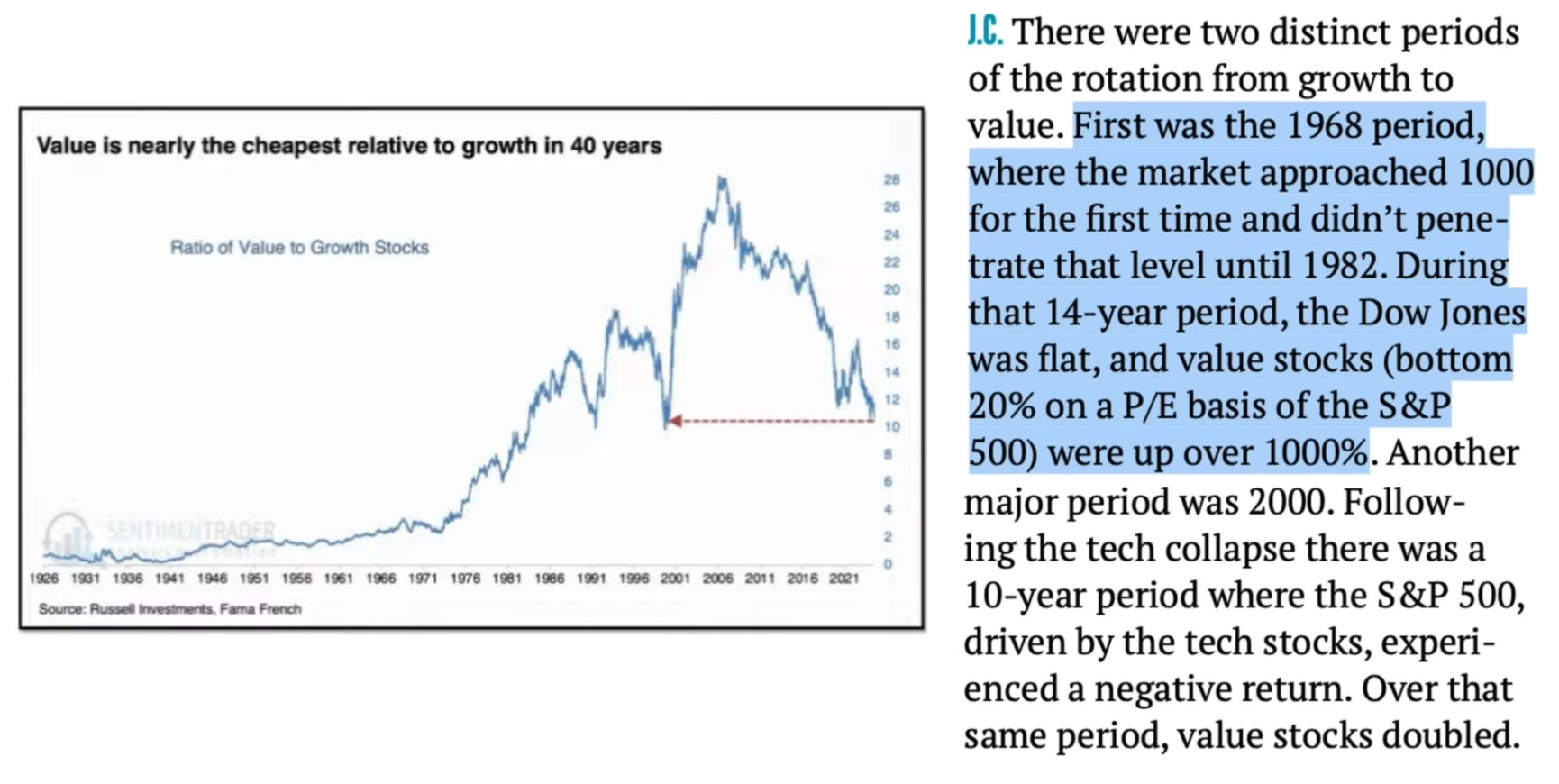 Poměr mezi hodnotovými a růstovými akciemi