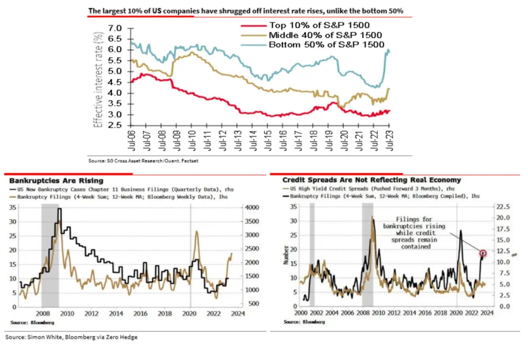 Varovné signály pro americkou ekonomiku, zdroj: businessinsider.com