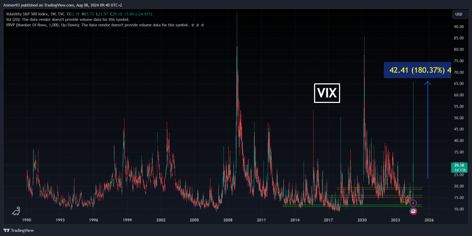 Index strachu VIX za jediný den posílil o více jak 180 %