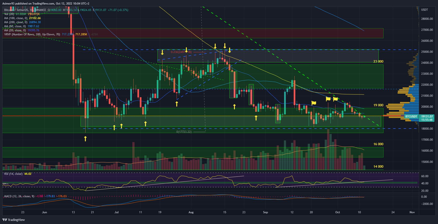 BTC