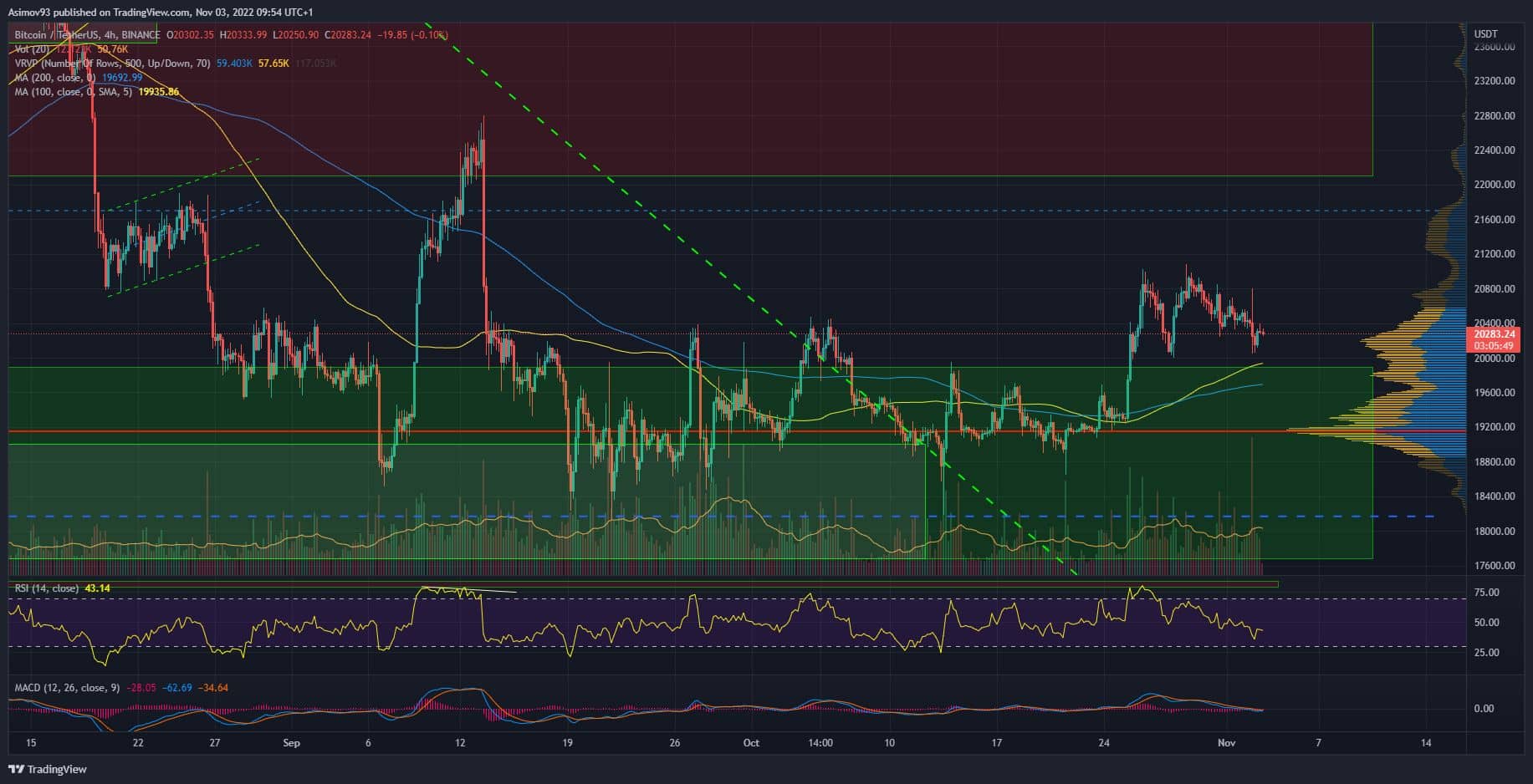BTC