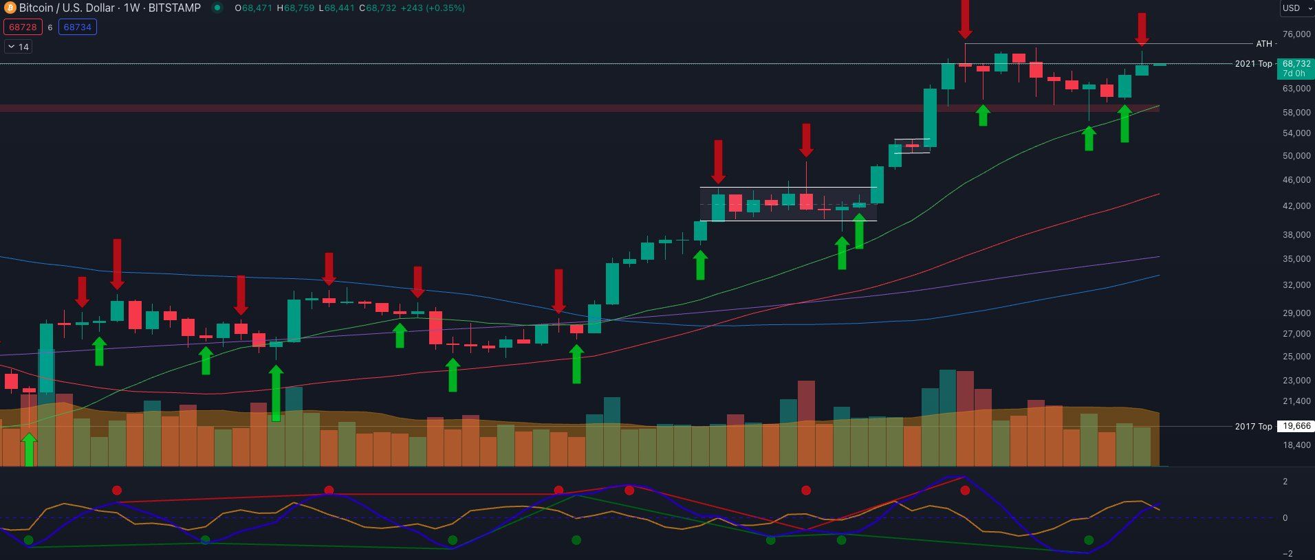 Komentovaný graf BTC/USD.
