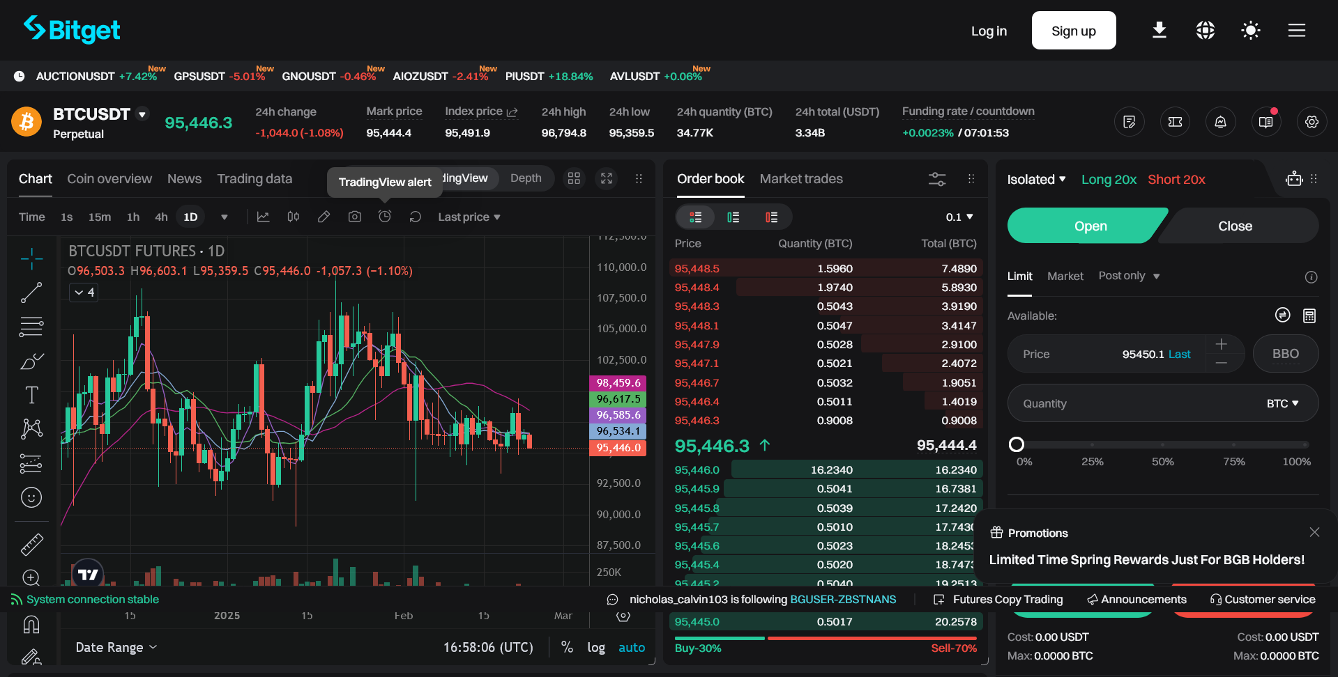 Obchodní platforma Bitget a futures trh s párem BTC/USDT. 