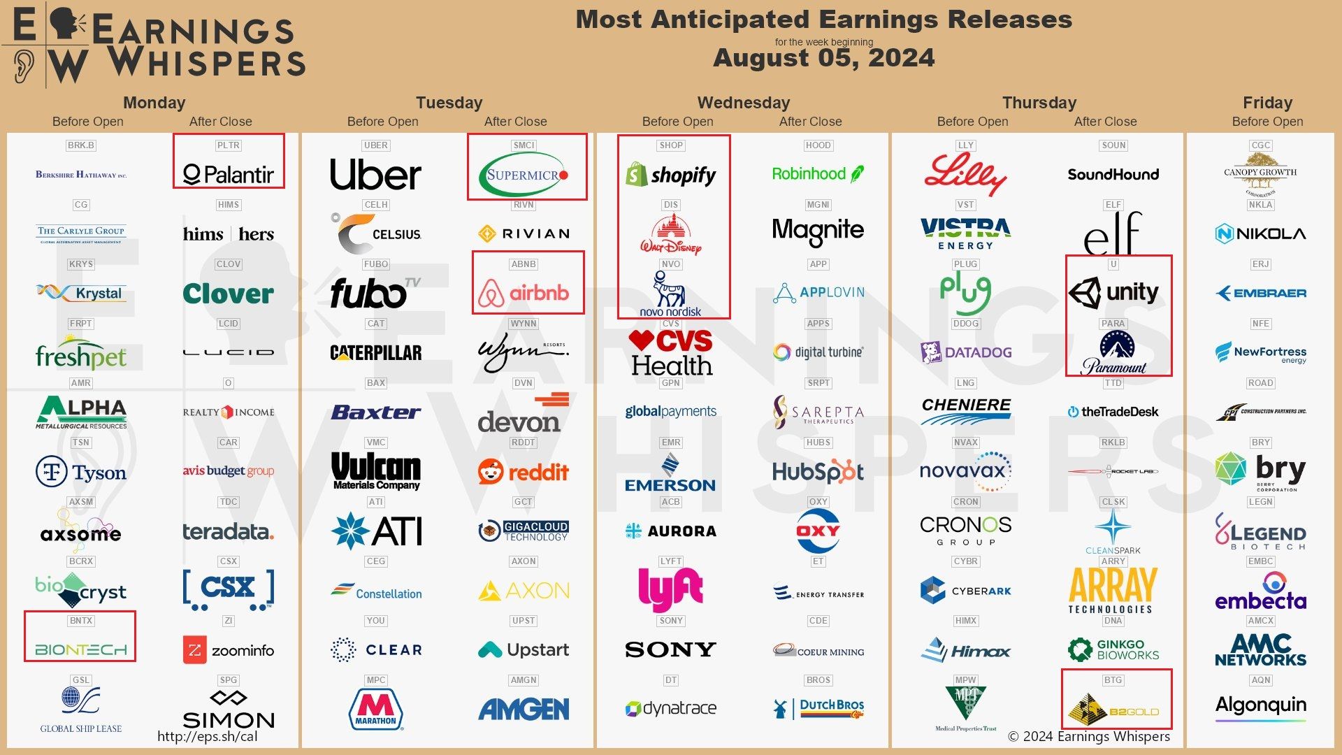 Výsledková sezóna pokračuje
