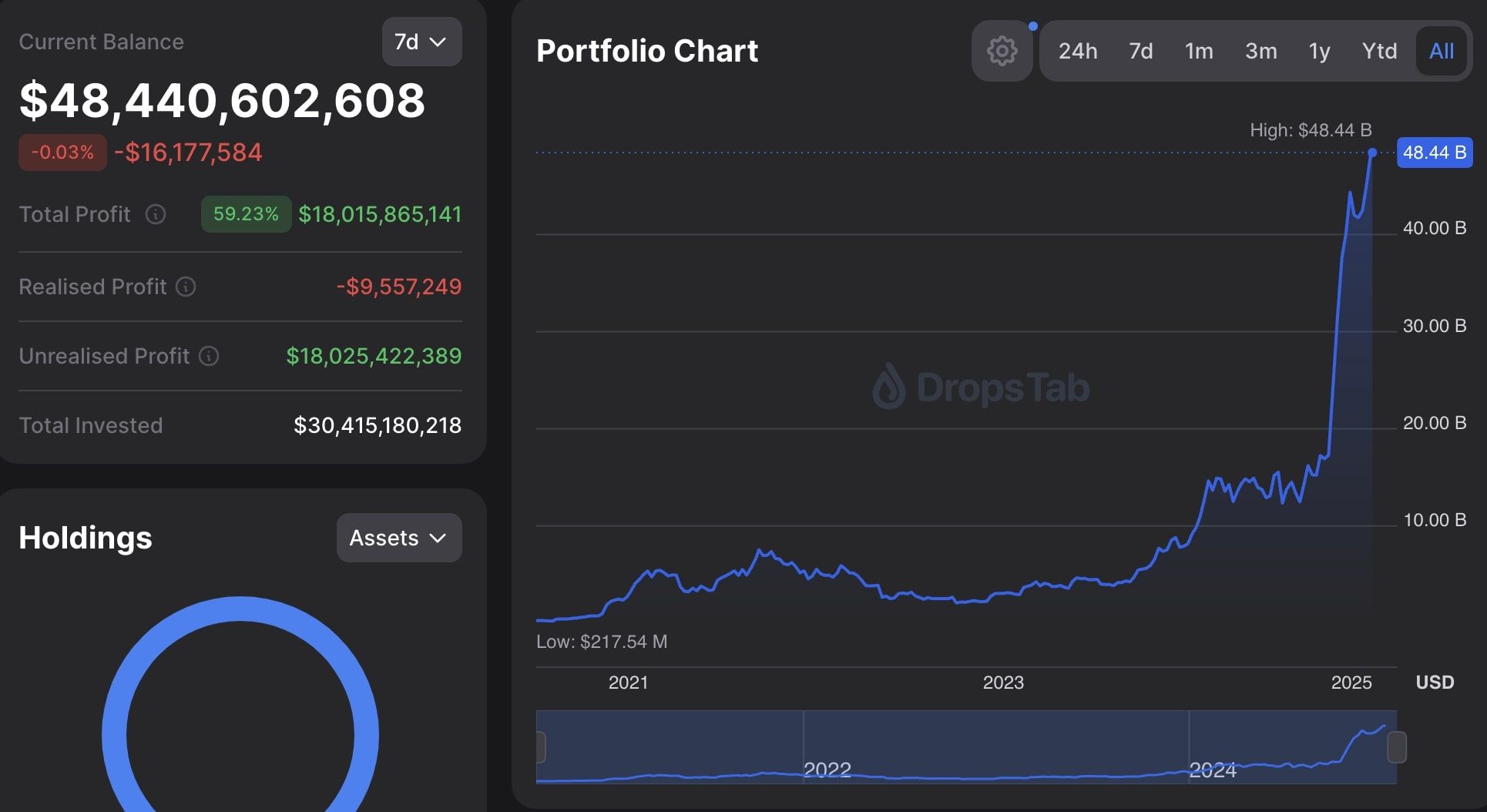 Portfolio společnosti MicroStrategy. 