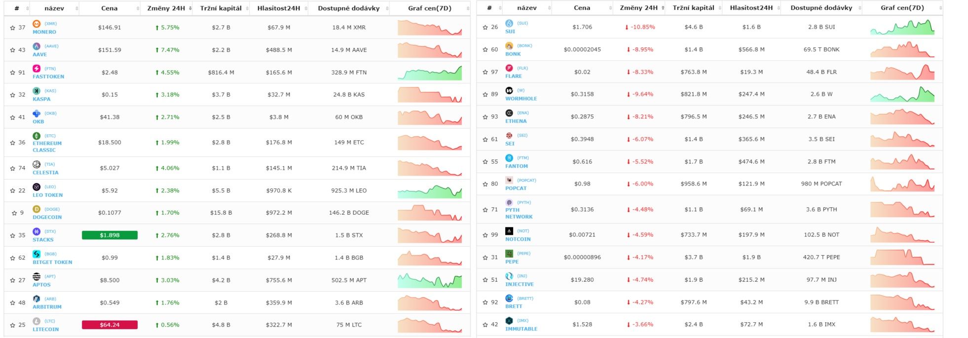 14.10.2024 Přehled trhu: Bitcoin otestoval 59 000 dolarů a roste. Náročná  situace pro Fed, výnosová křivka avizuje krizi - KRYPTOMAGAZIN.cz