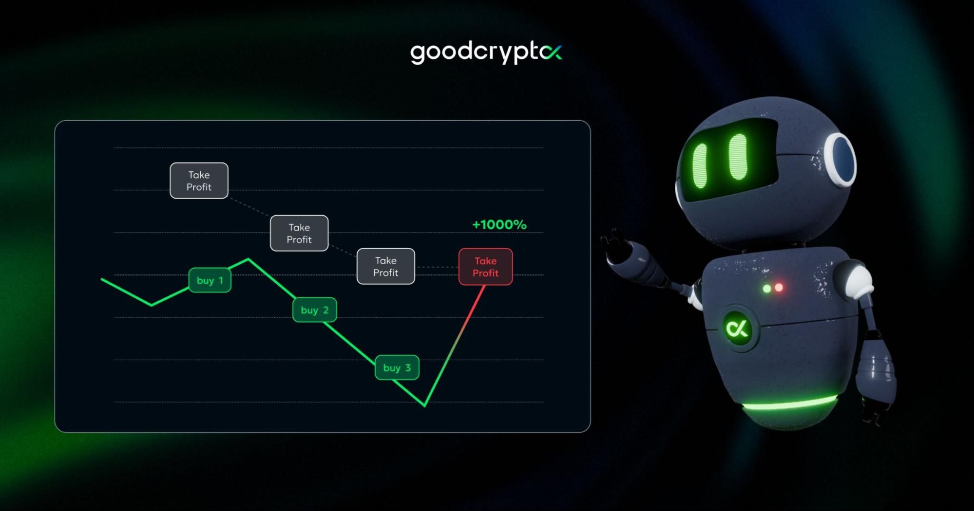 Zdroj: goodcryptoX