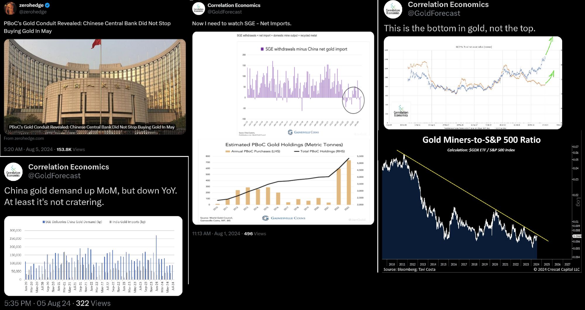 Čína potají dále nakupuje zlato, 