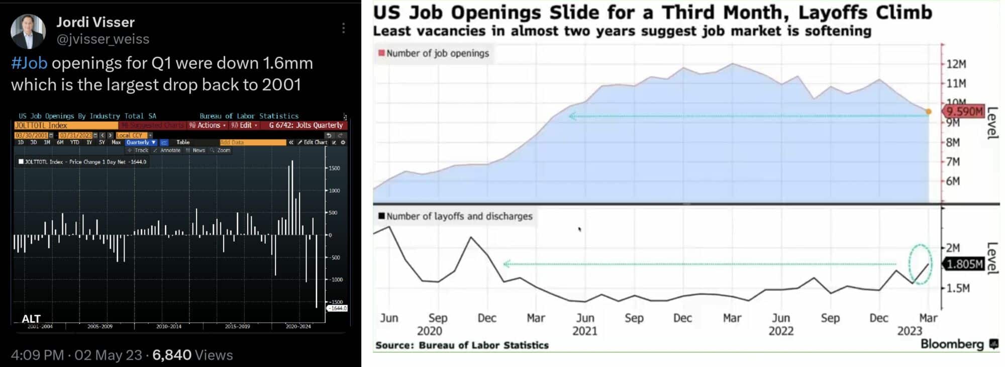 Propad otevřených pracovních míst, zdroj: Twitter
