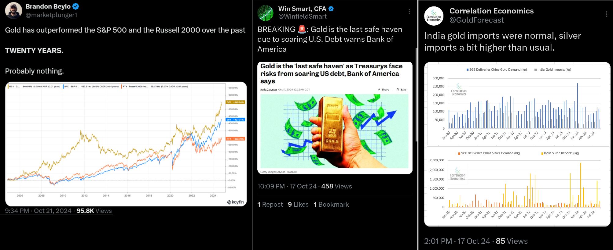 Technická analýza ceny zlata, ticker XAUUSD 2denní graf