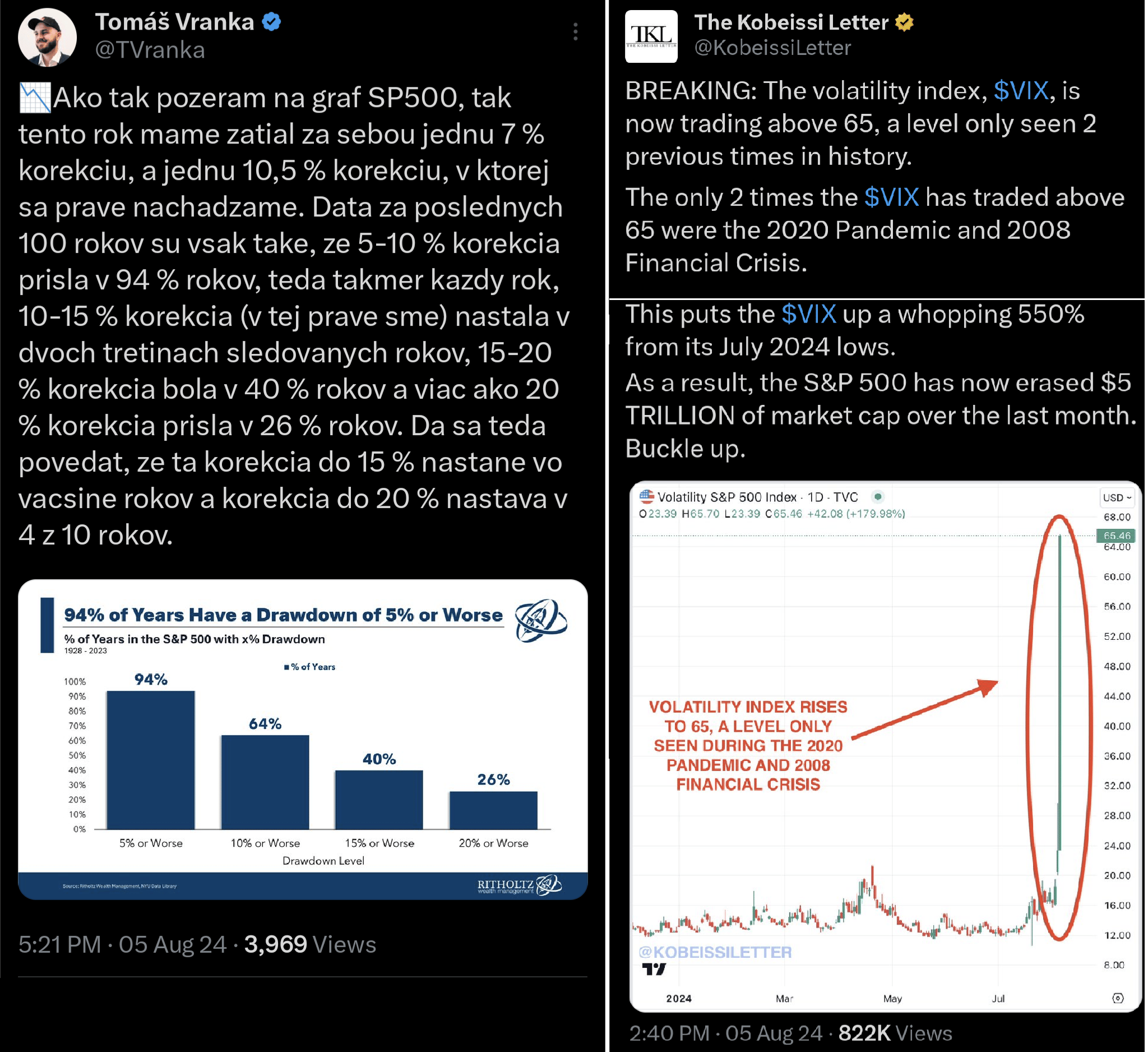 Korekce akciového trhu v historickém kontextu,