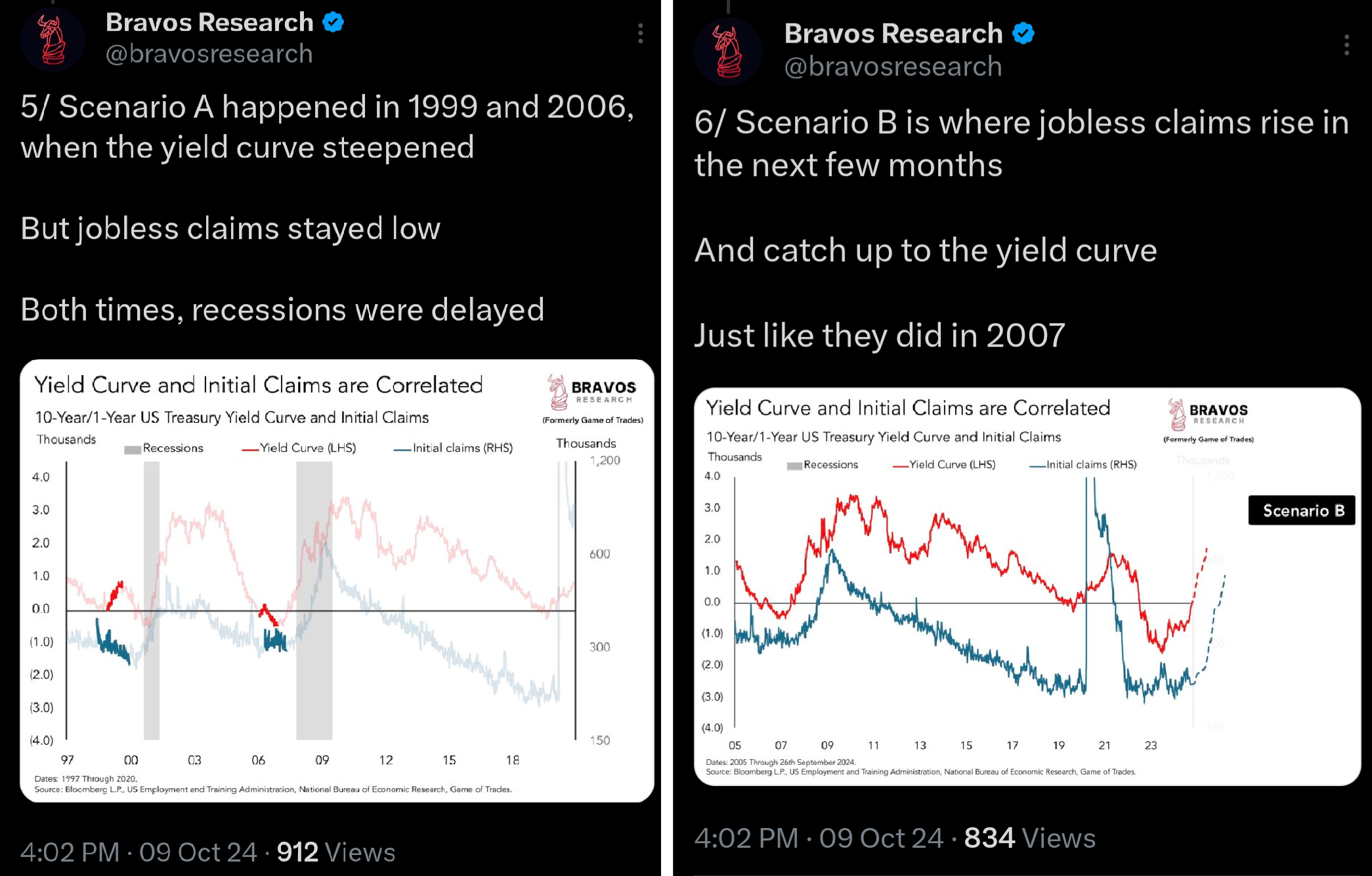 14.10.2024 Přehled trhu: Bitcoin otestoval 59 000 dolarů a roste. Náročná  situace pro Fed, výnosová křivka avizuje krizi - KRYPTOMAGAZIN.cz