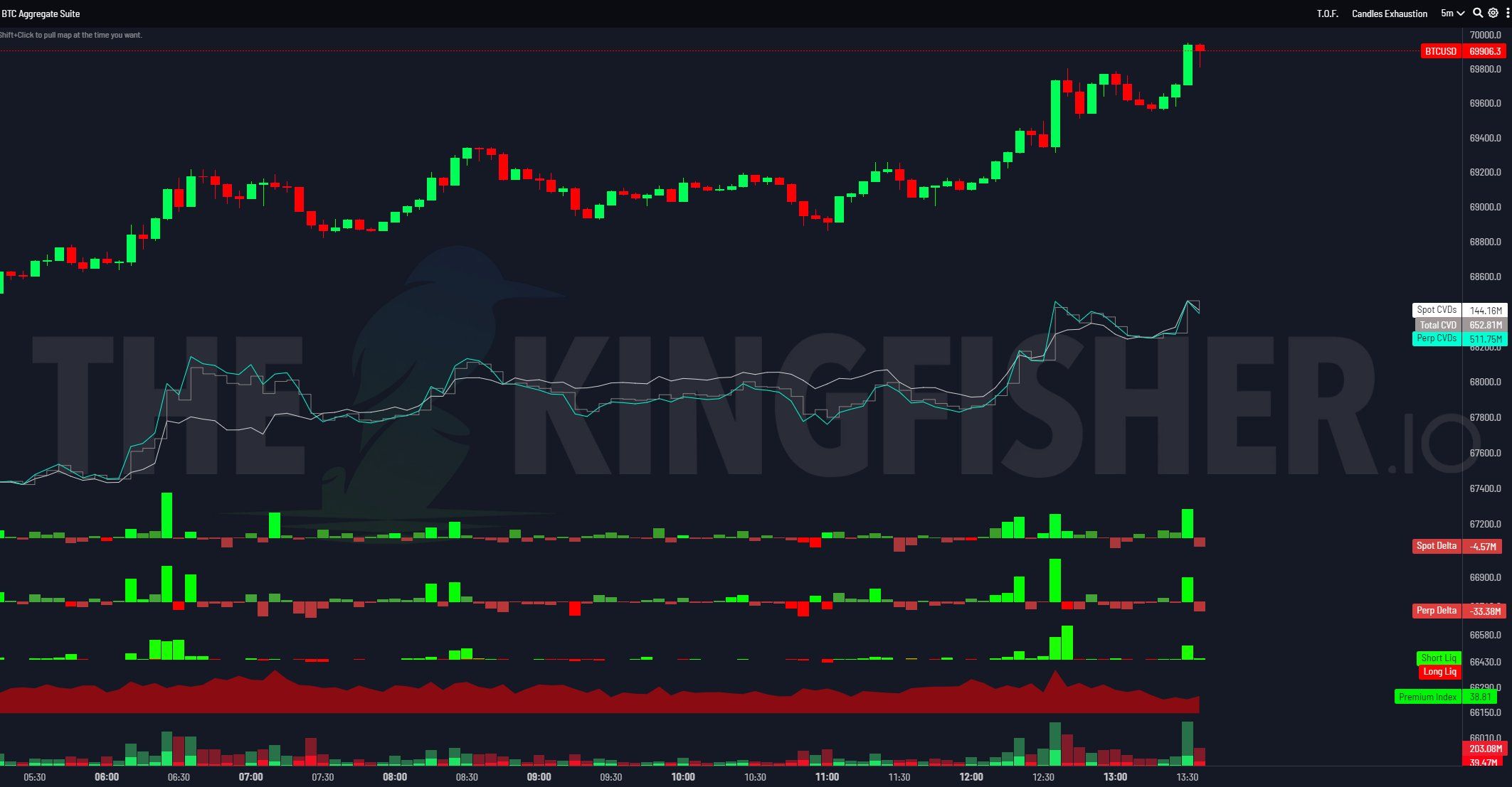 Údaje z knihy objednávek bitcoinu. 