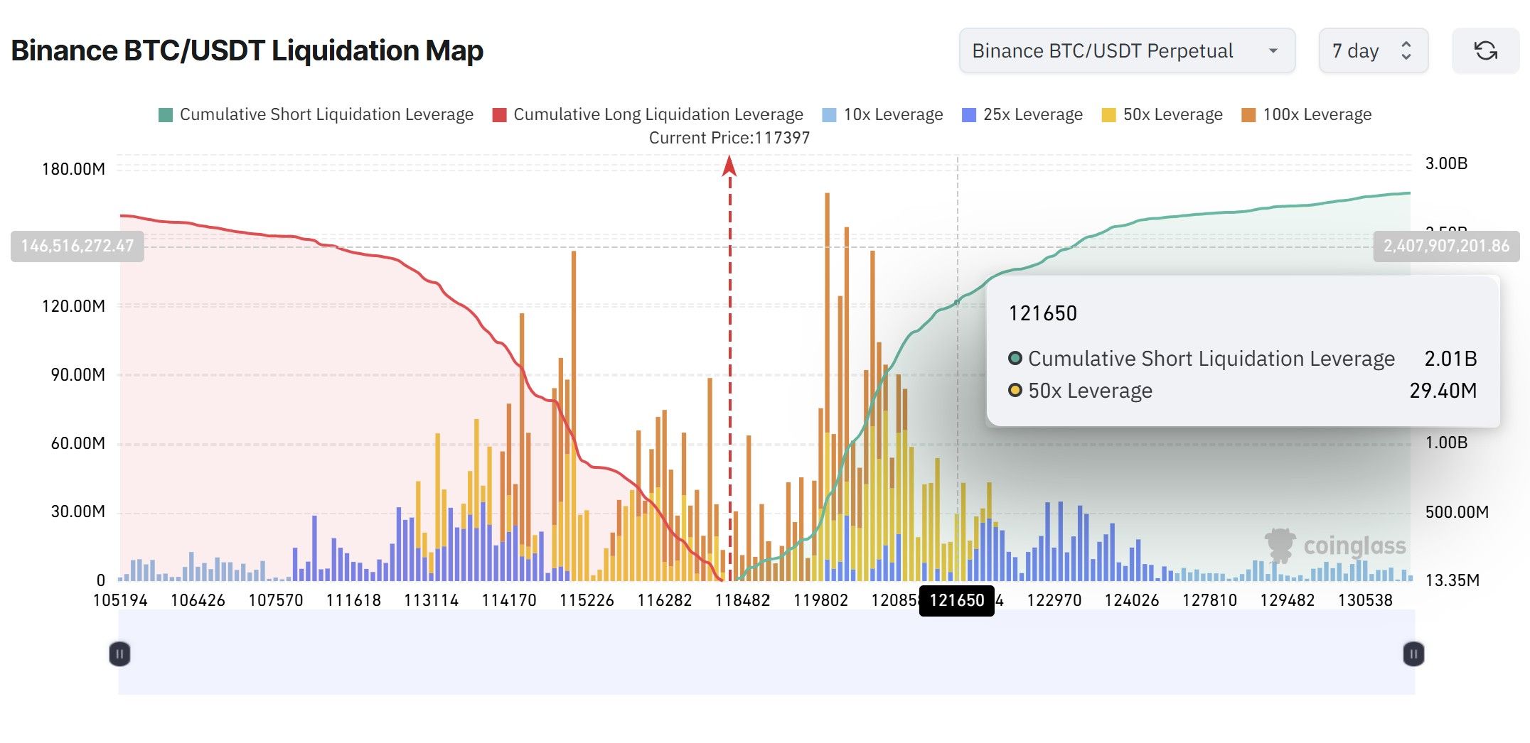 Mapa likvidací BTC. 