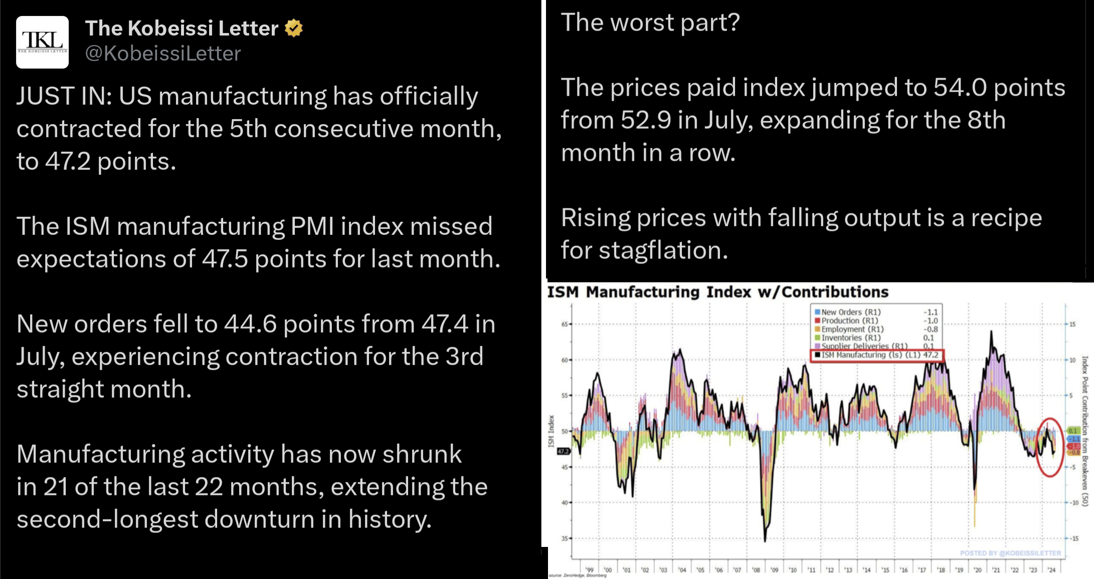 Vývoj amerického výrobního indexu ISM PMI, 