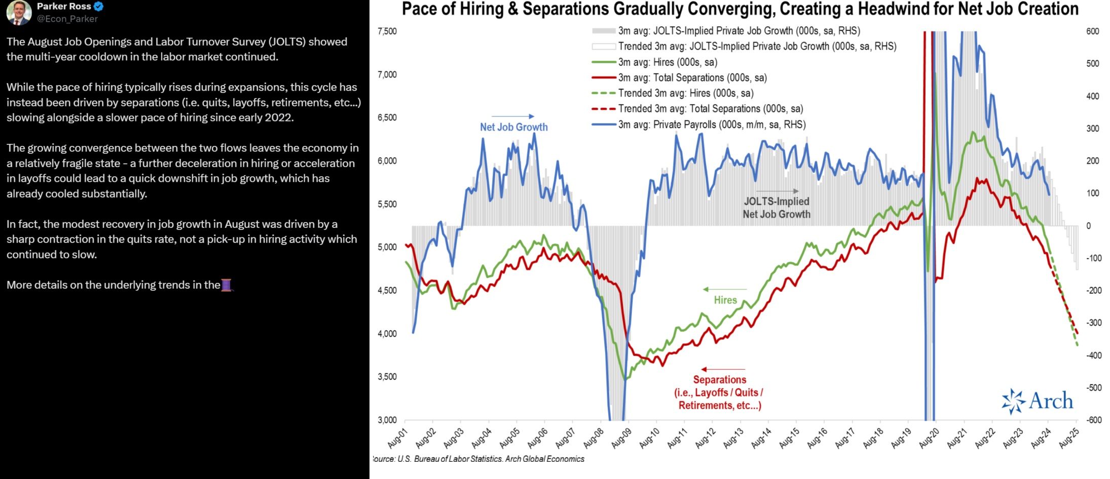 Změny na americkém pracovním trhu a propad pracovních pozic, 