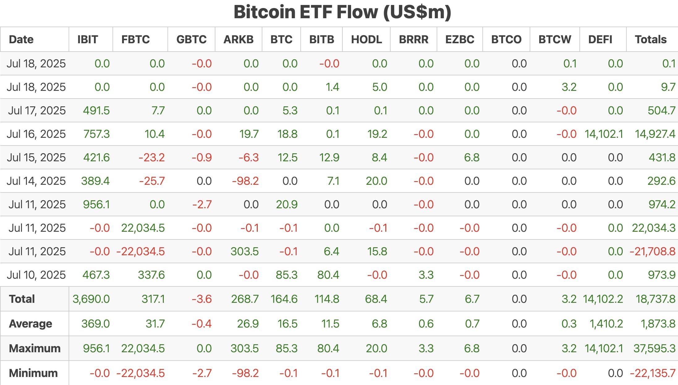 Přílivy kapitálu do spotových BTC ETF. 