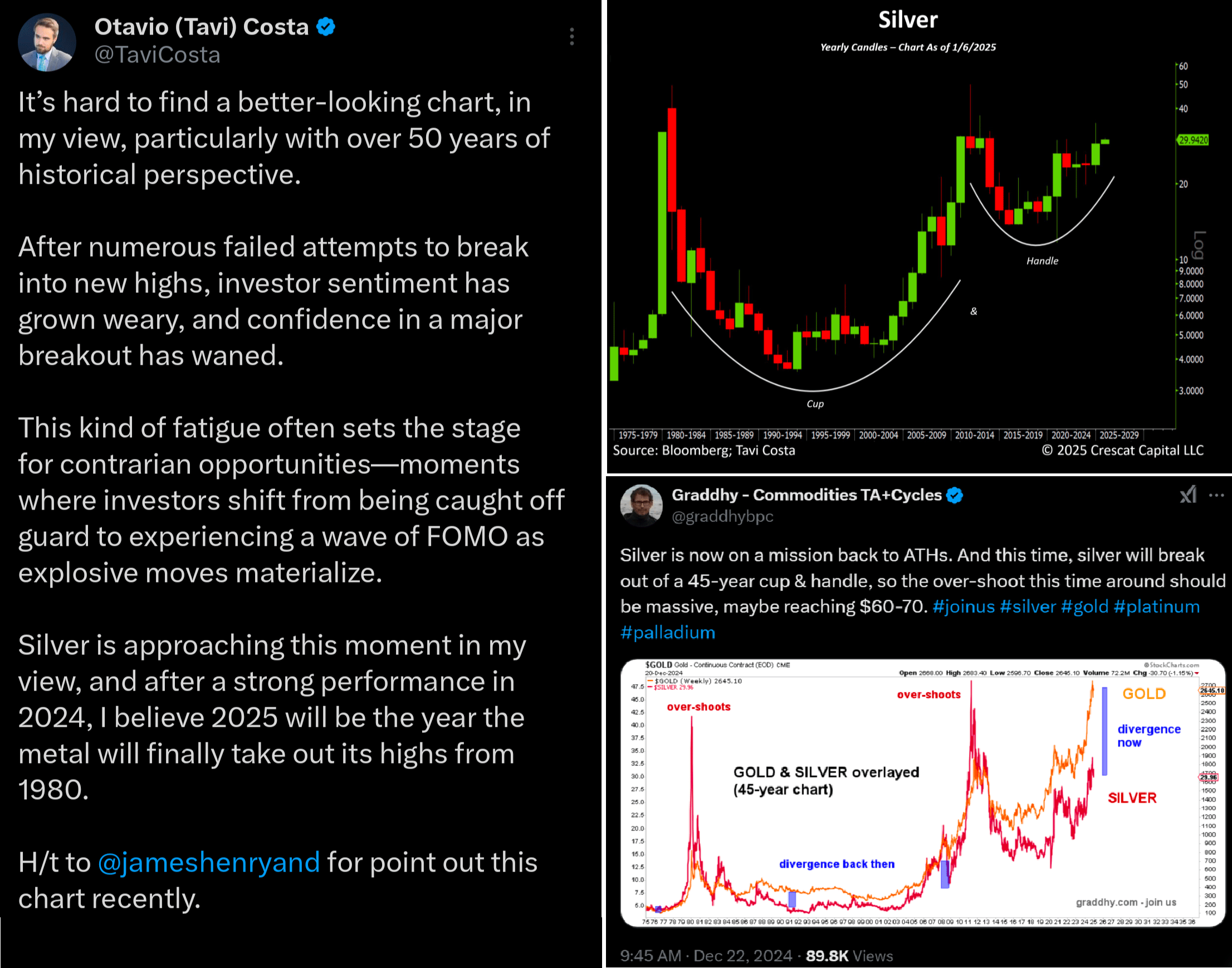 Dlouhodobé očekávaní pro vývoj ceny stříbra, 