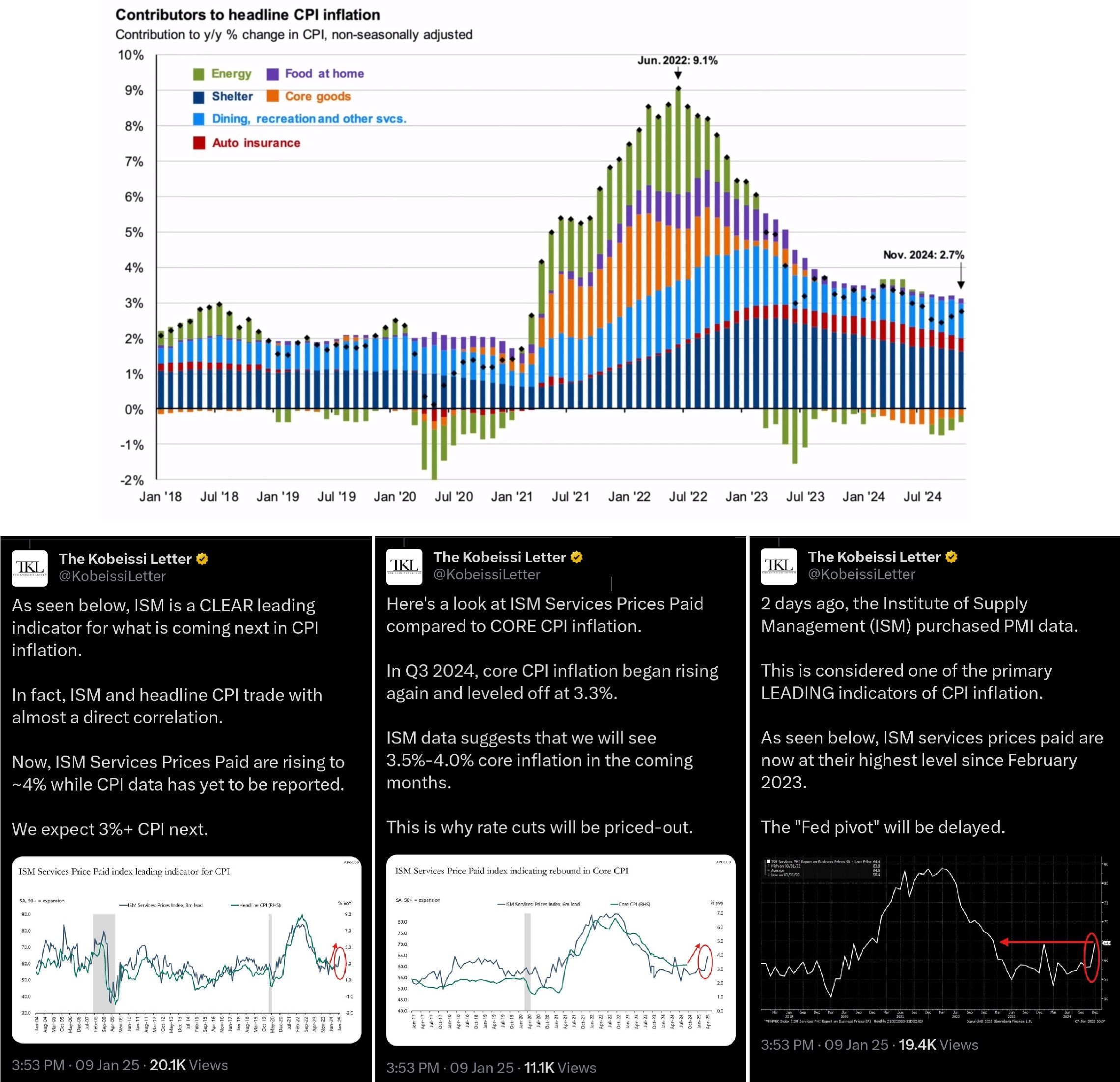 Aktuální úroveň americké inflace a indikátory ISM PMI