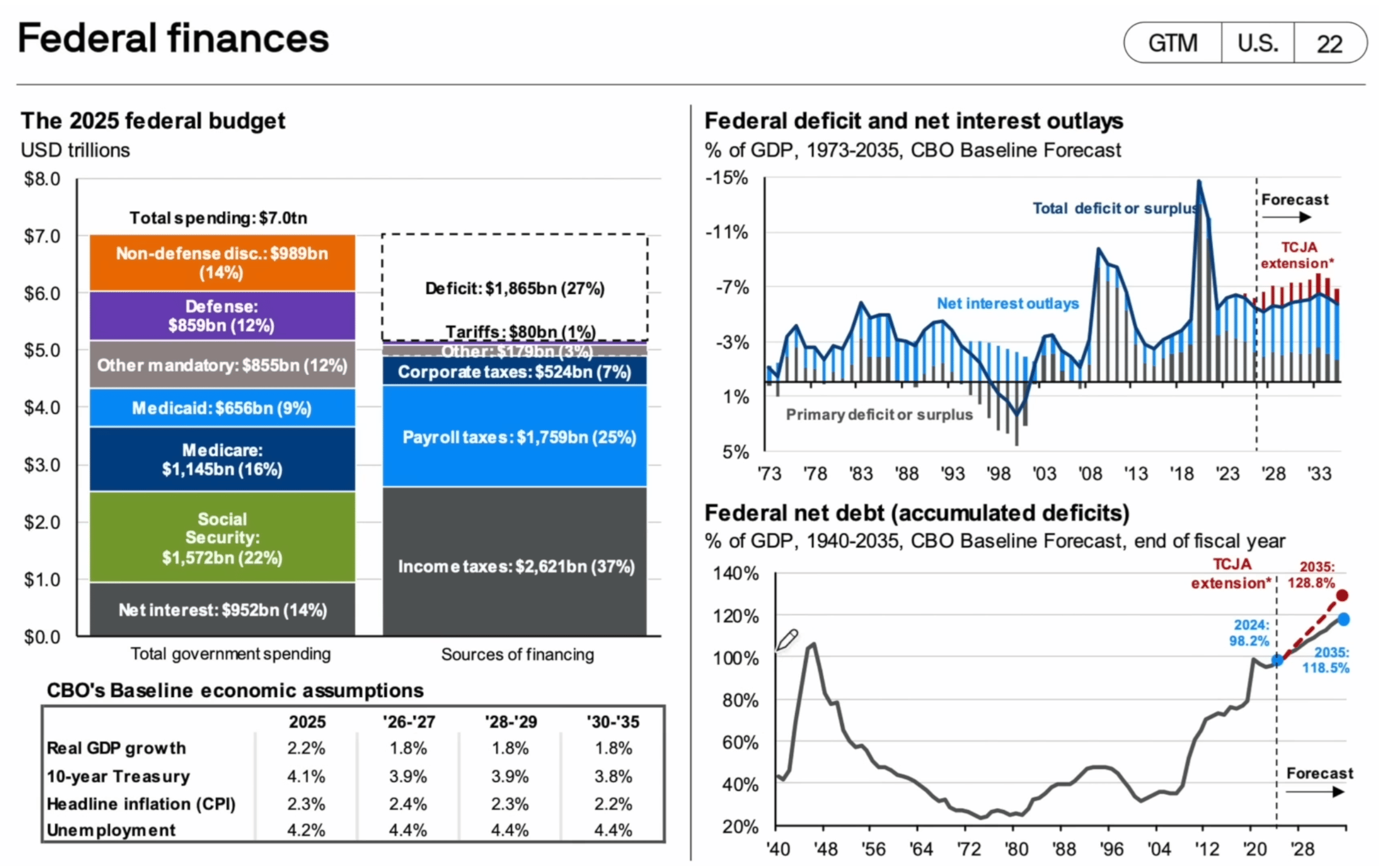Deficit amerického vládního rozpočtu,
