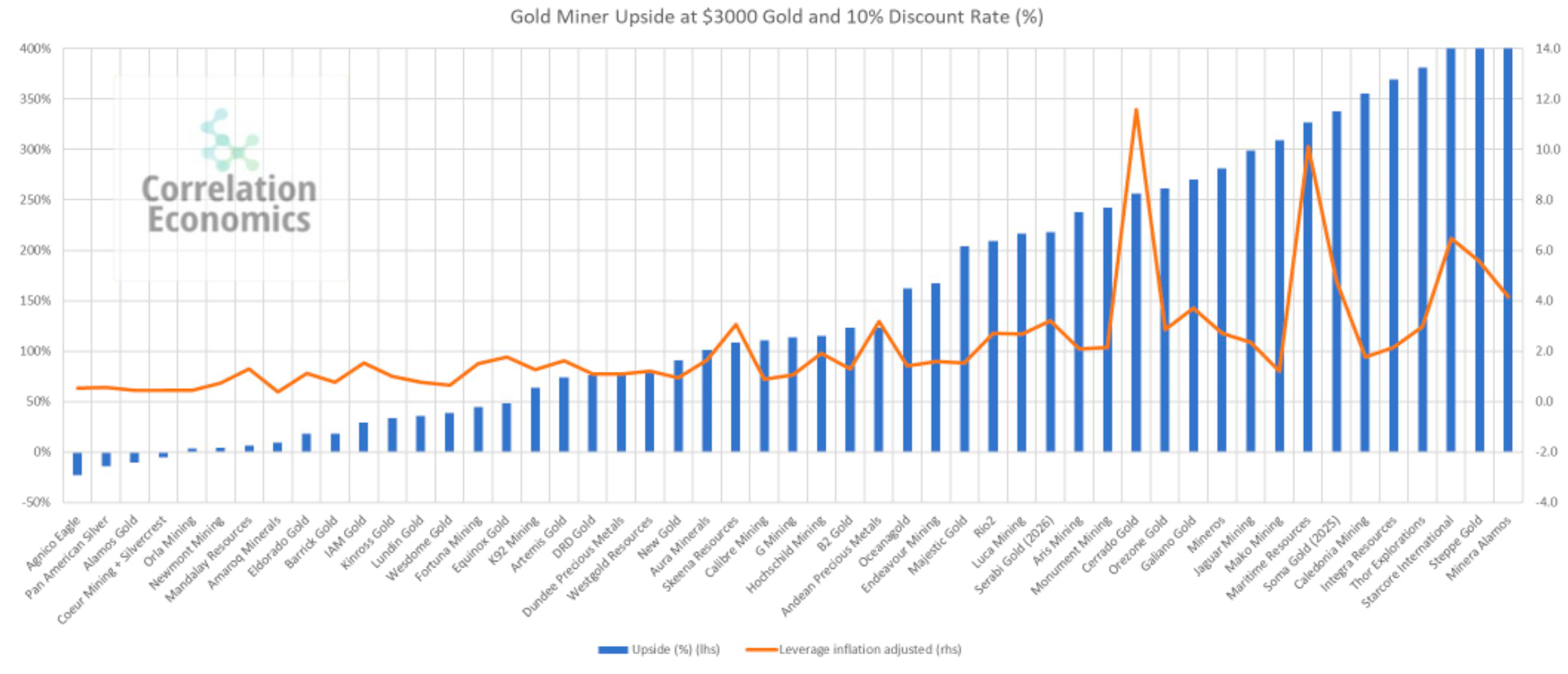Seznam nejlepších producentů zlata