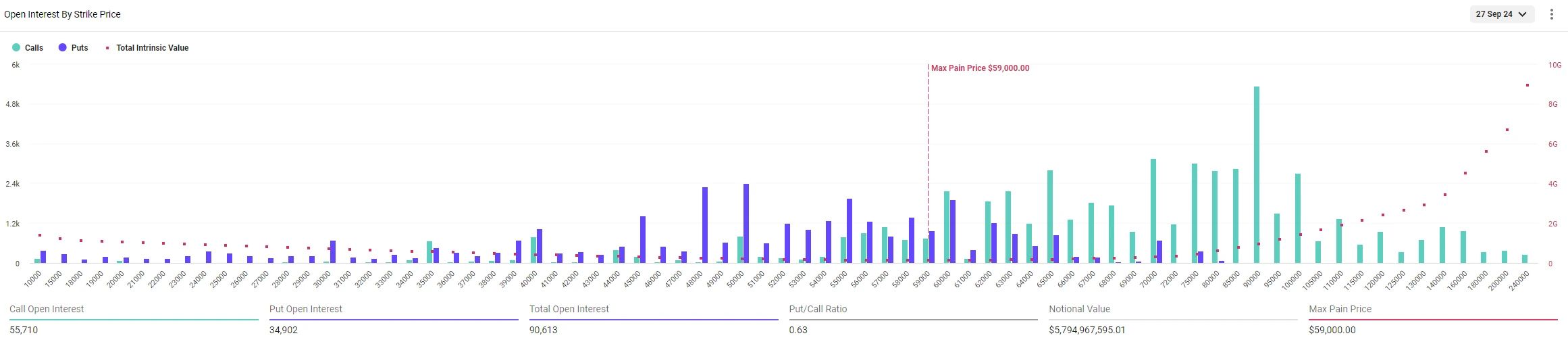 Aktuální pohled na bitcoinové opce expirující tento pátek na největší opční platformě Deribit (zdroj: Deribit).