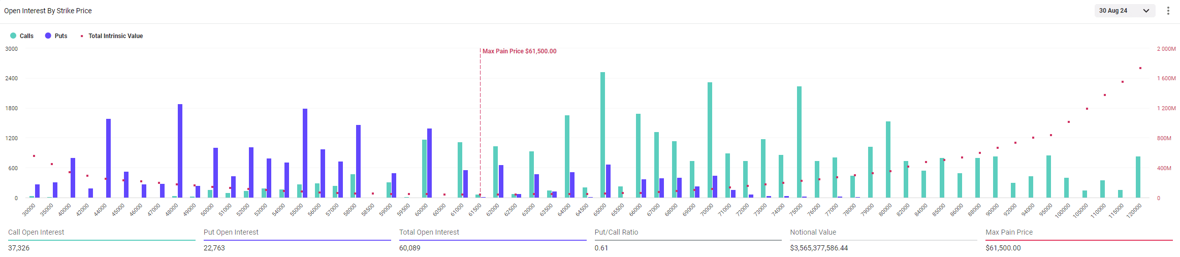 Aktuální graf opcí s expirací k 30. srpnu 2024 (zdroj: Deribit.com).