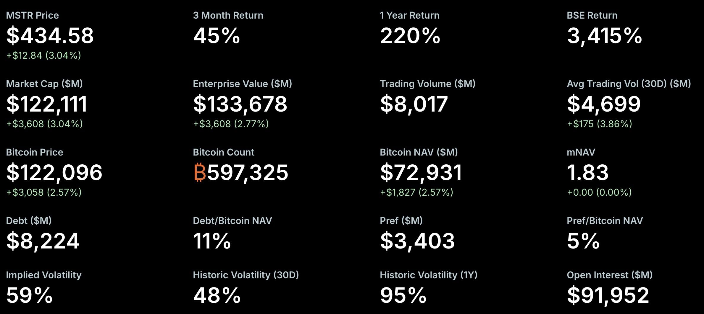 Metriky držby společnosti Strategy. 