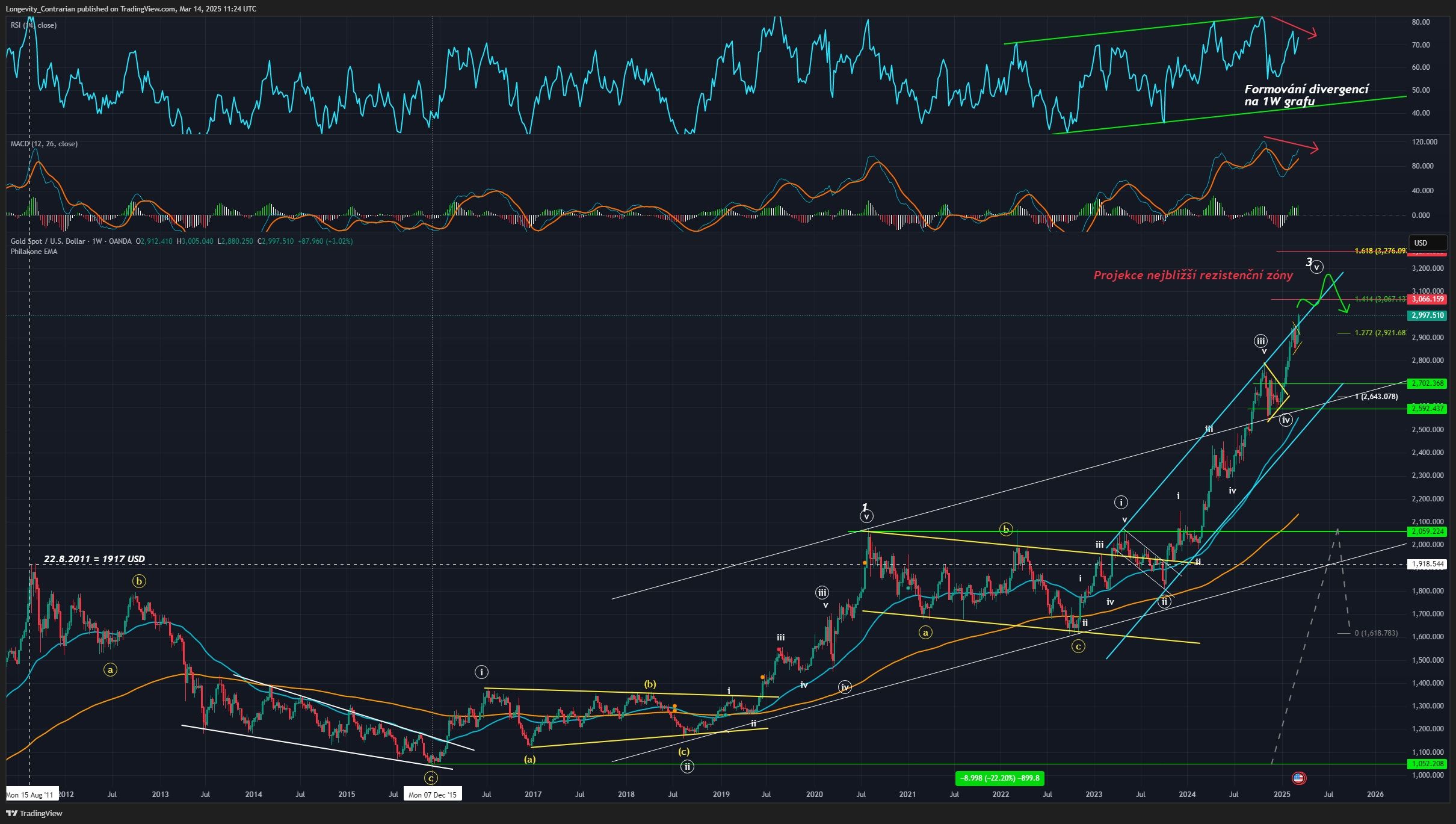 Zlato se dostává nad 3 000 USD za unci, Tradingview, 3D graf