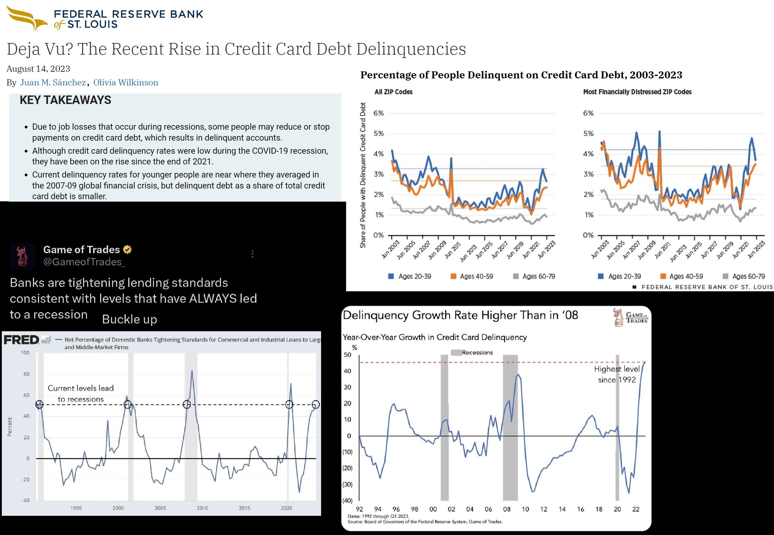 Nárůst delikvencí a utažení kreditních podmínek pro americké spotřebitele, 