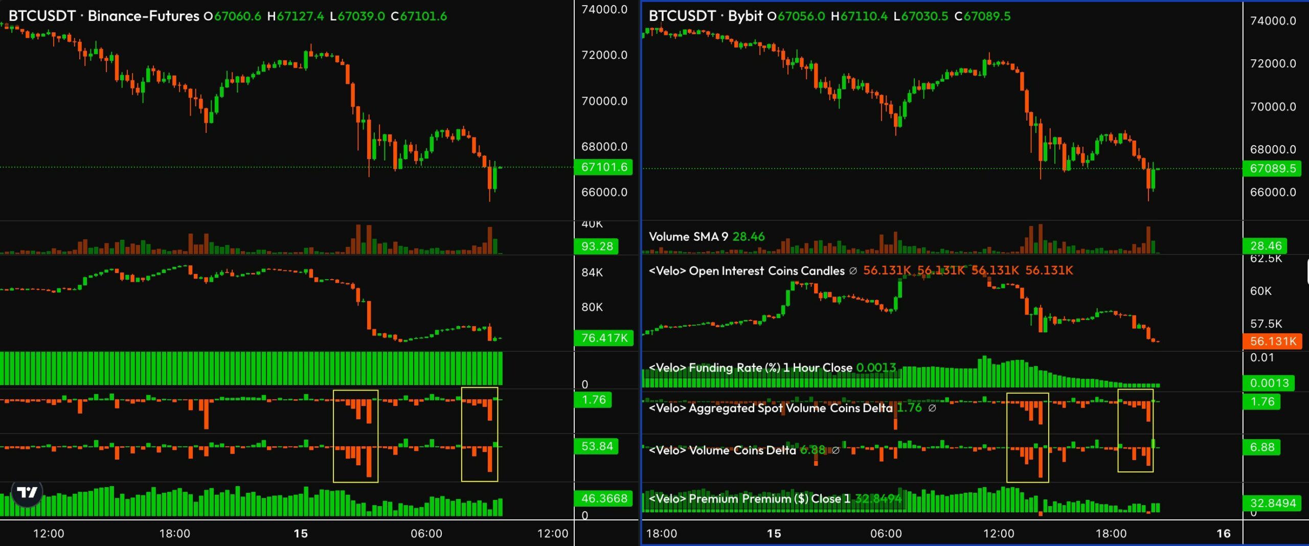 Burzovní údaje o trhu s futures na bitcoin.
