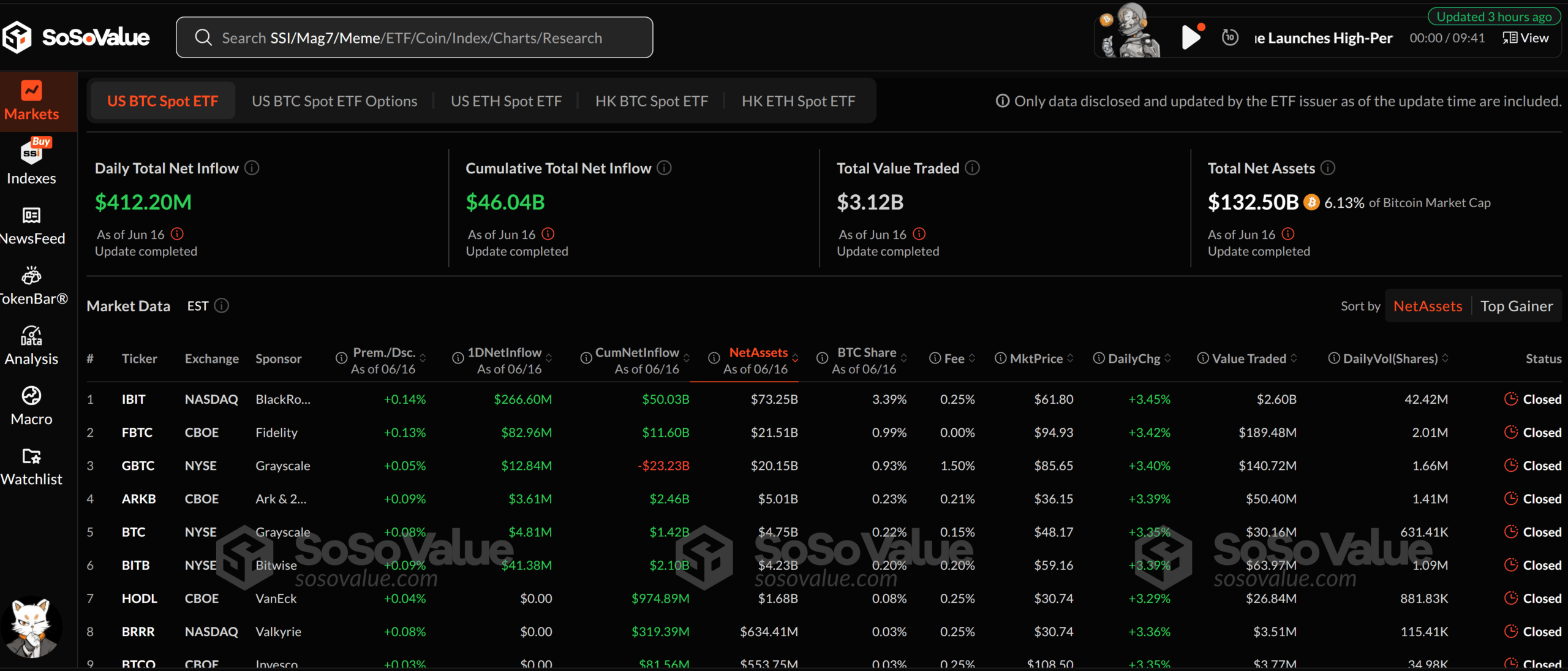 Příliv spotových bitcoinových ETF. 