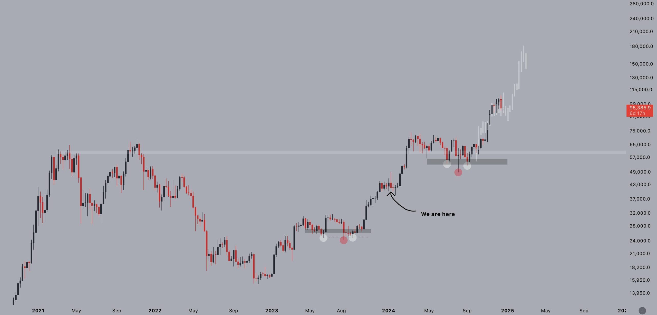 BTC/USD graf fraktál. Zdroj: Jelle/X