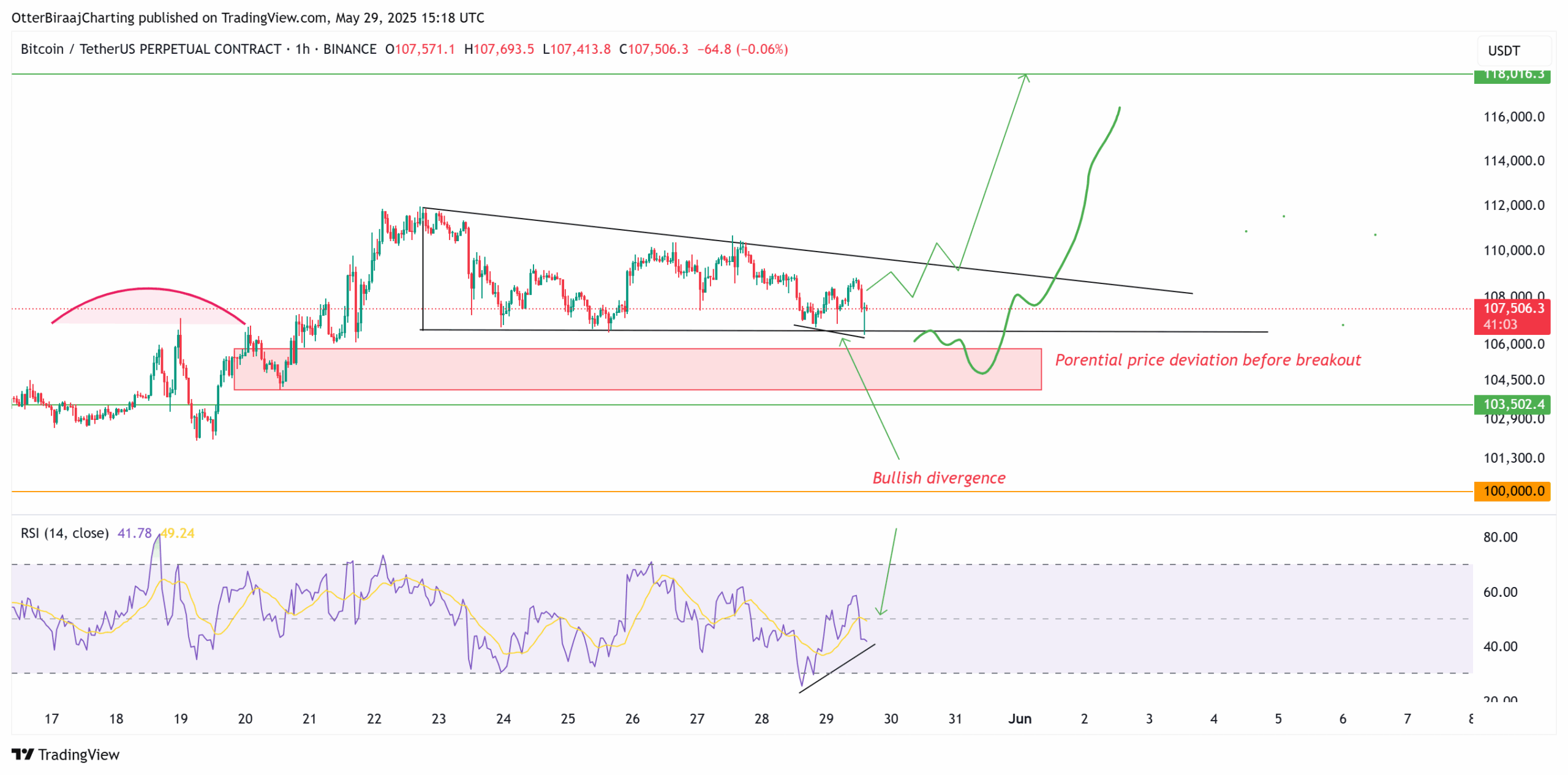Bitcoin 1-hodinový graf. Zdroj: Cointelegraph/TradingView