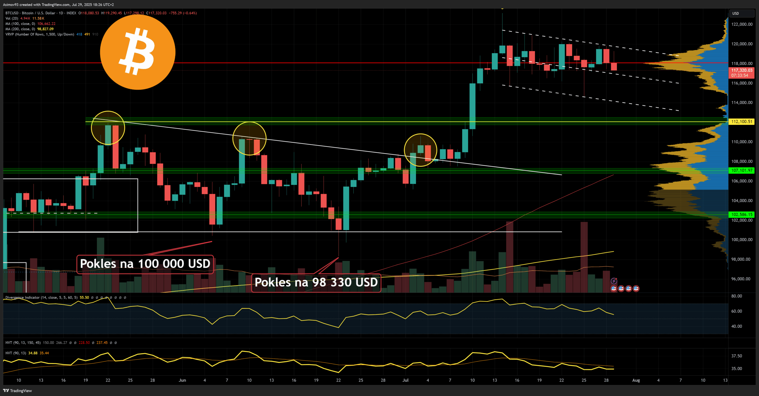 Cena bitcoinu se na denním grafu obchoduje kolem 117 000 USD. Zdroj: Jaroslav Jarolím (Zdroj dat: tradingview.com)