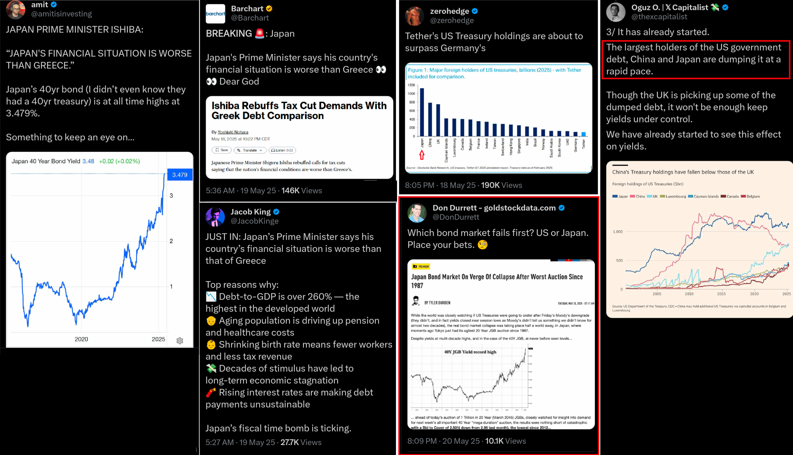 Japonský státní dluh je neudržitelný, 