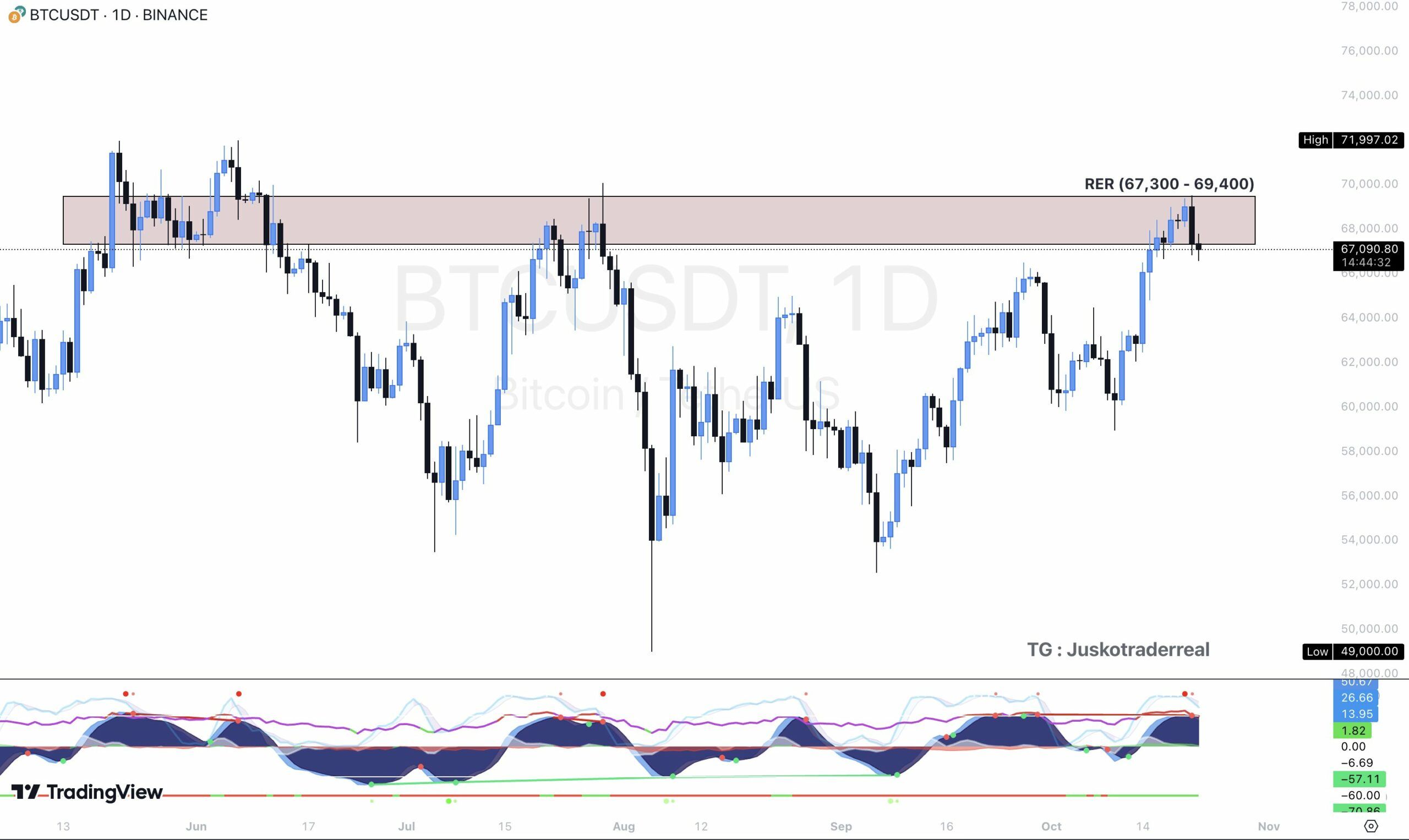 BTC/USD denní graf. Zdroj: Jusko Trader
