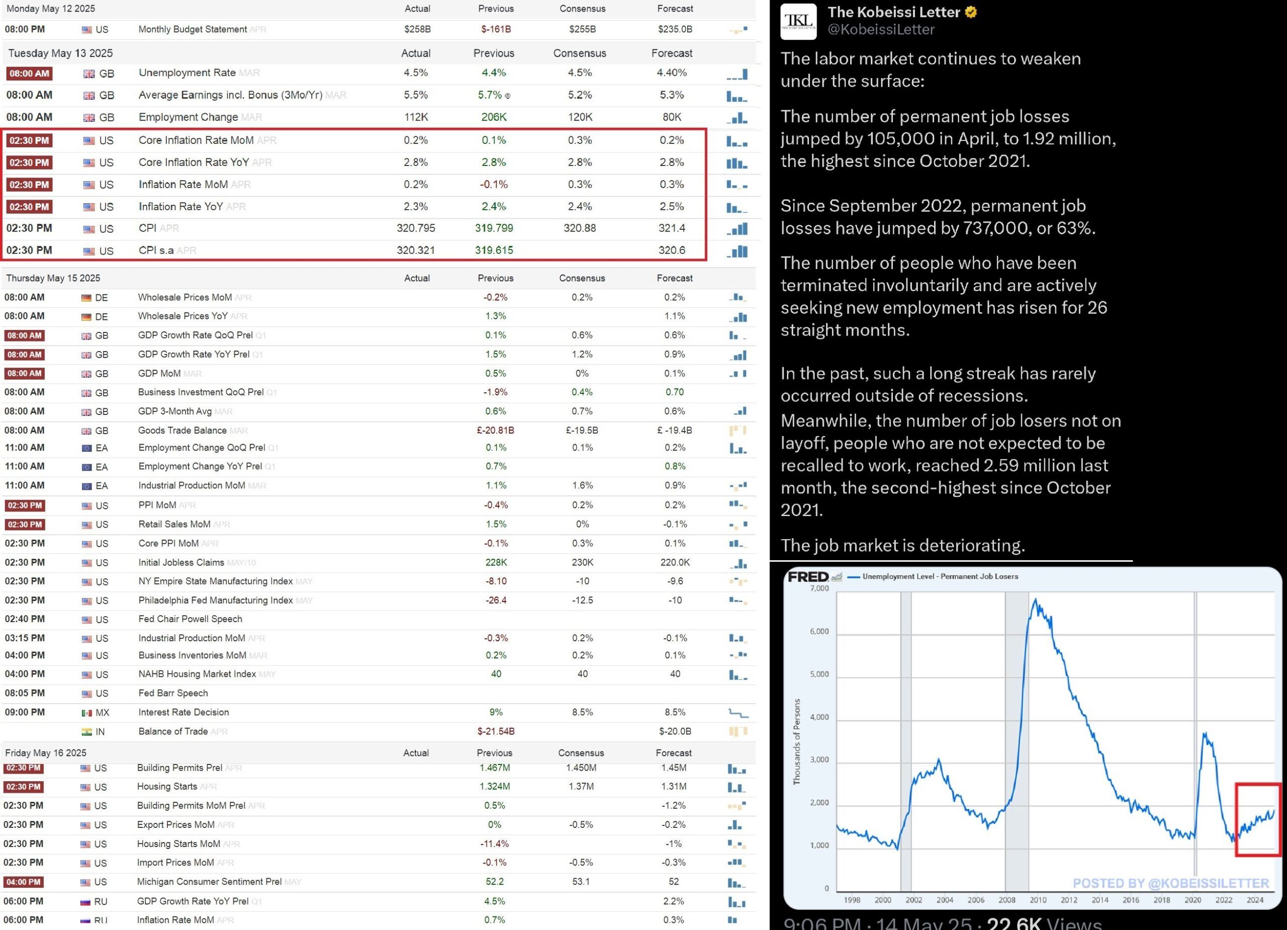 makro kalendář pro tento týden, zdroj: tradingeconomics.com/calendar