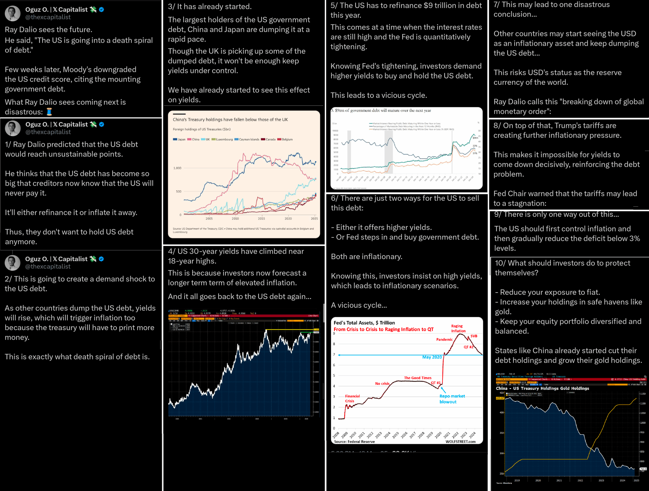 Ray Dalio varuje před neudržitelností amerického dluhu,