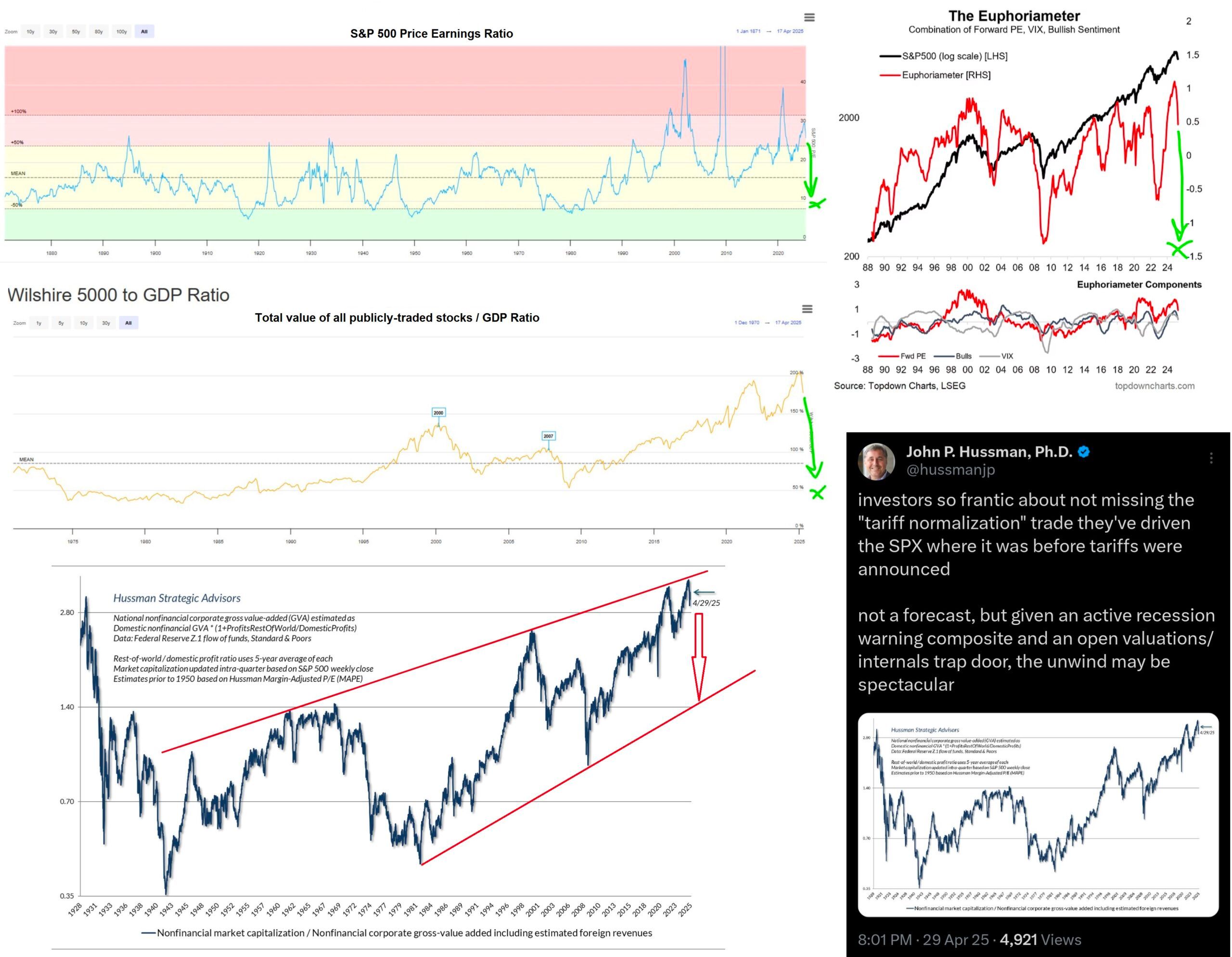 Americké akciové indexy silně překoupené po minimální korekci, 