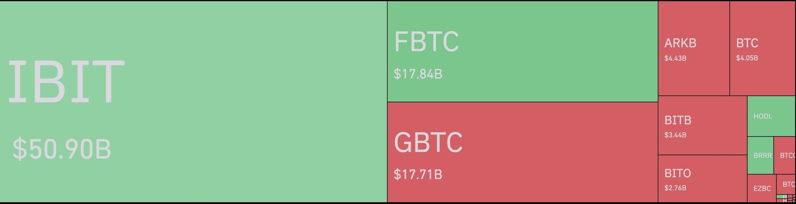 AUM Bitcoin ETFs. 