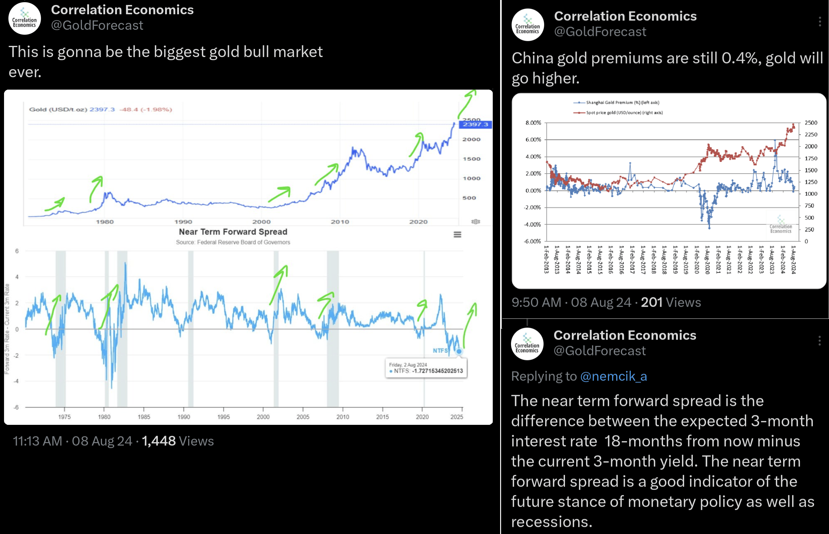 Postupné otáčení NTFS spreadu a Čínské prémium pro zlato,